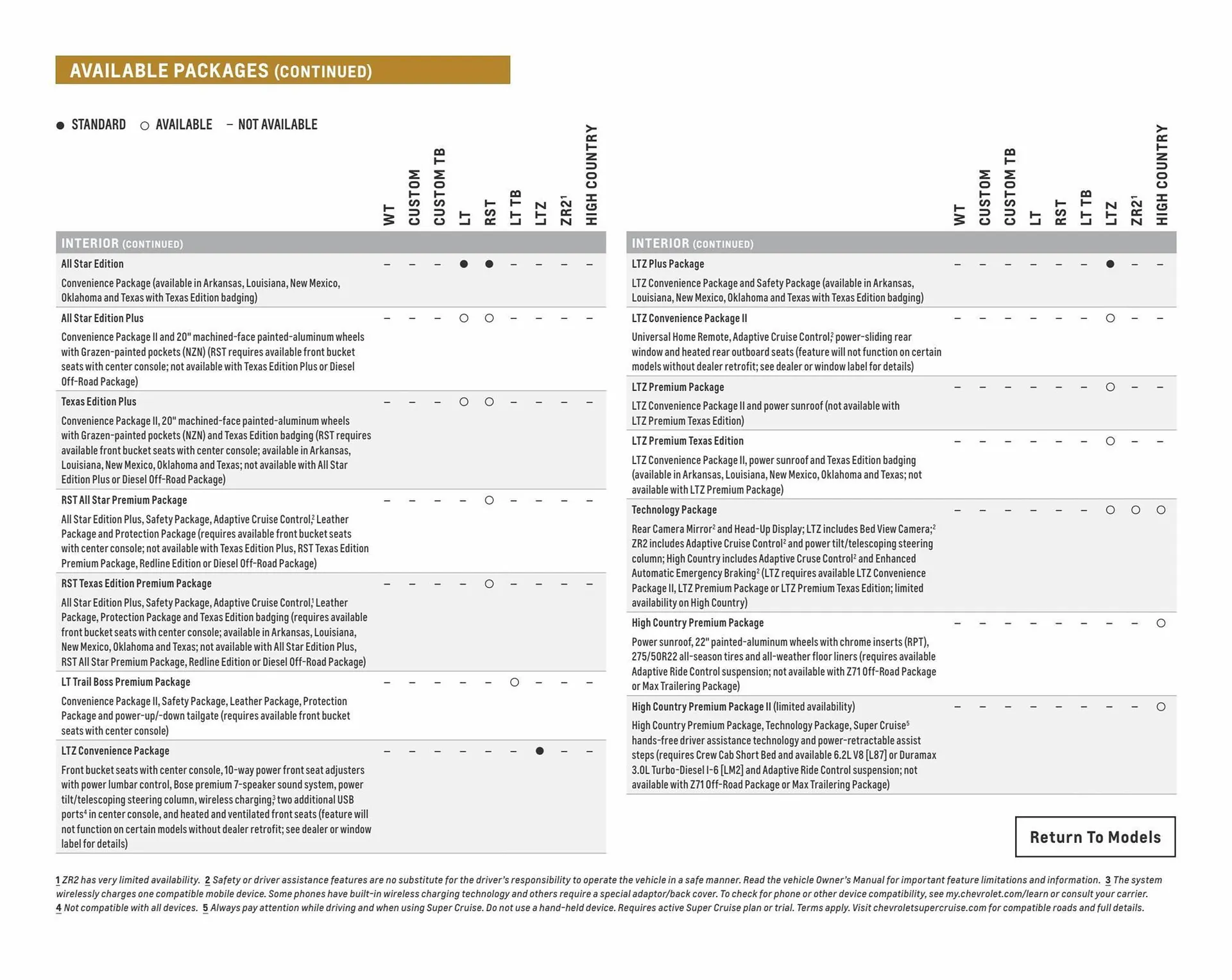 Weekly ad Chevrolet ad from April 5 to April 5 2024 - Page 46