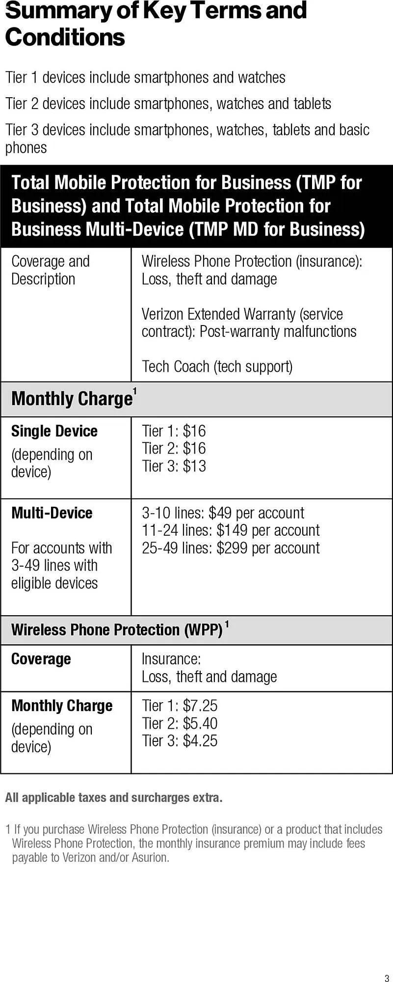 Weekly ad Verizon Wireless Weekly Ad from May 11 to August 31 2024 - Page 6