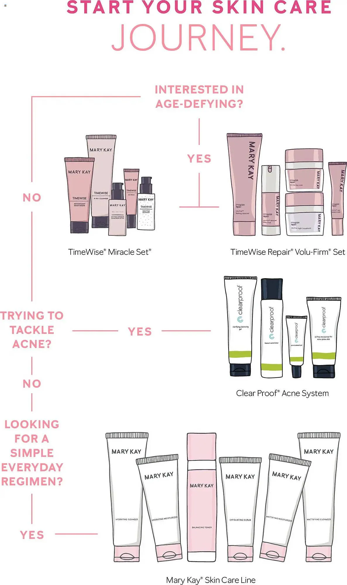 Weekly ad Mary Kay weekly ad from May 16 to May 17 2027 - Page 12