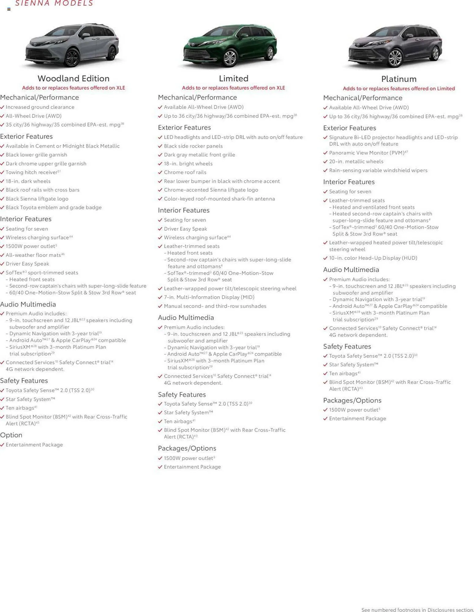 Weekly ad Toyota Weekly Ad from January 1 to December 31 2024 - Page 12