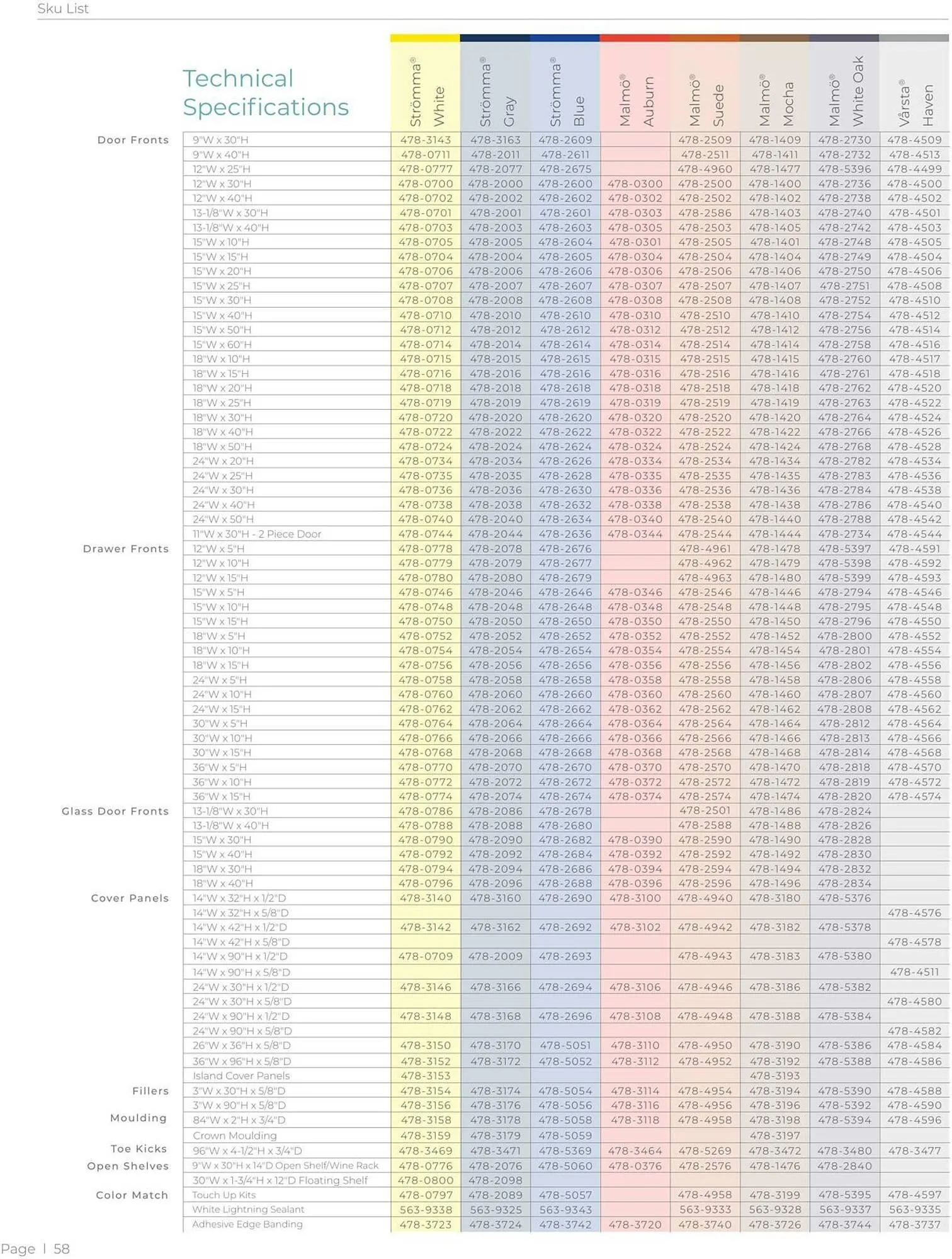 Weekly ad Menards Weekly Ad from March 1 to December 31 2025 - Page 58