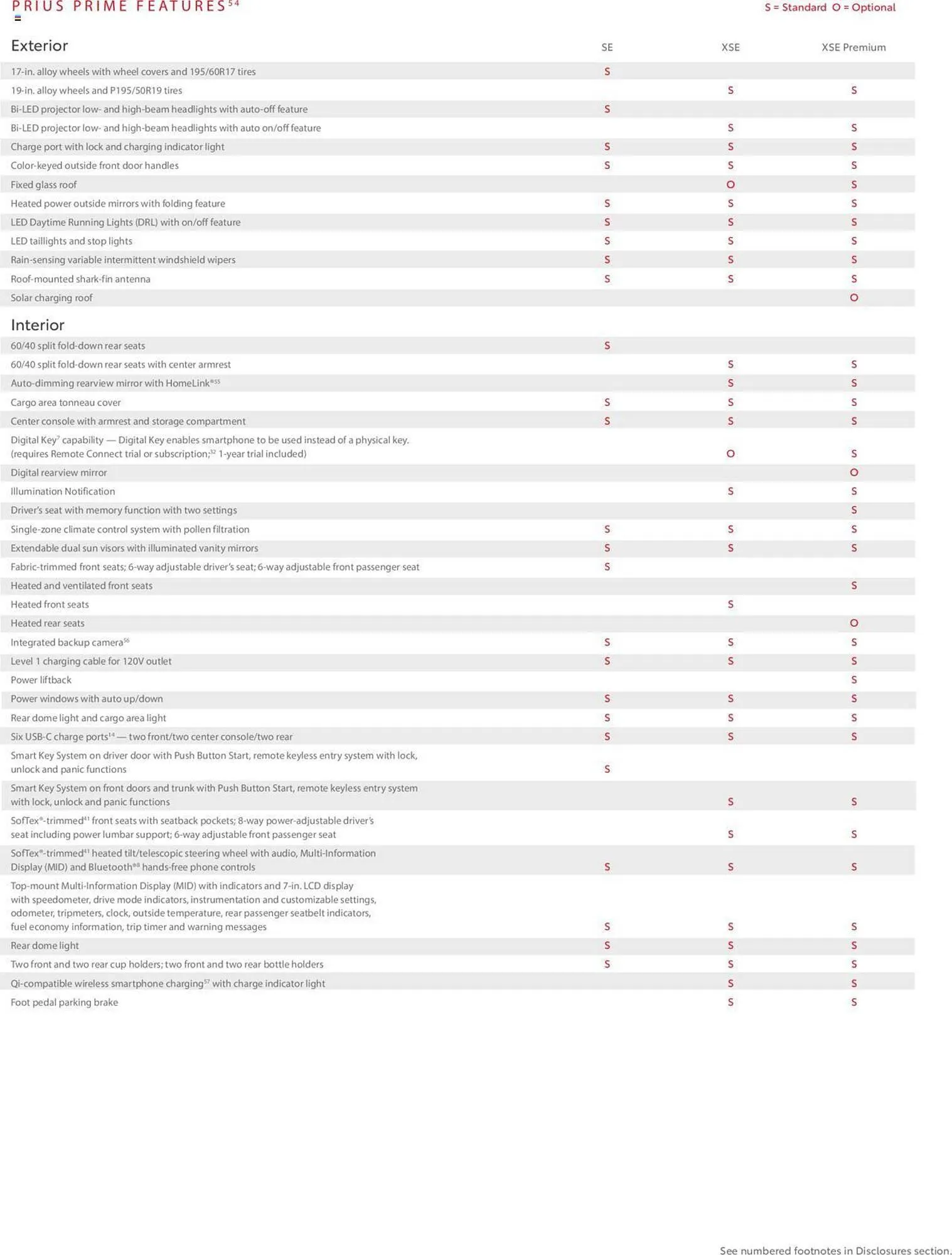 Weekly ad Toyota Weekly Ad from February 28 to December 31 2024 - Page 14