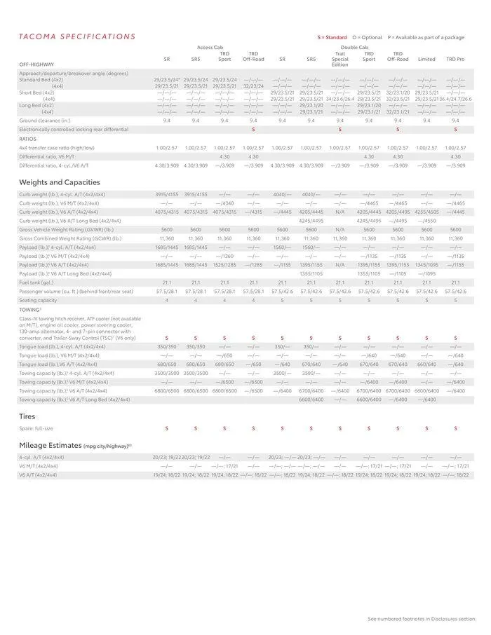 Weekly ad Tacoma from October 4 to October 4 2024 - Page 25
