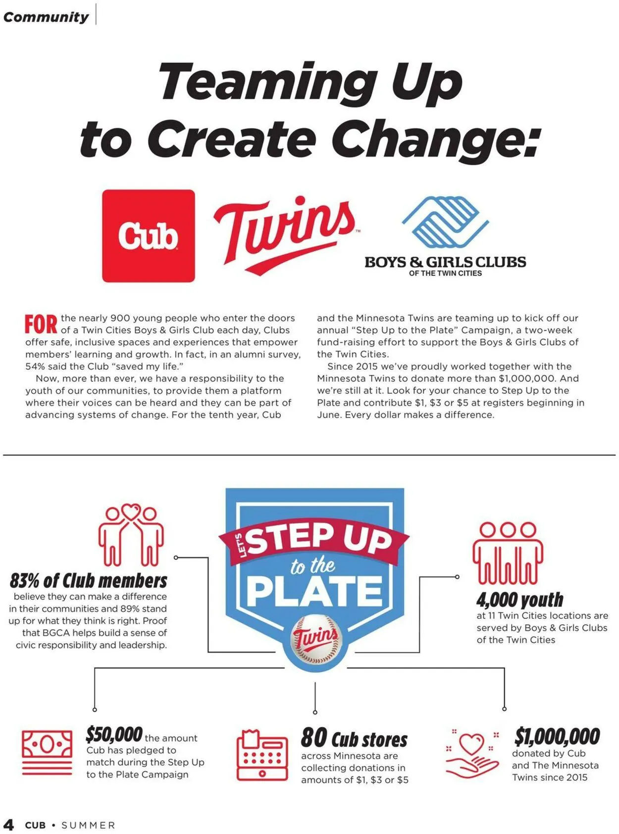 Weekly ad Cub Foods Current weekly ad from May 4 to August 2 2025 - Page 4