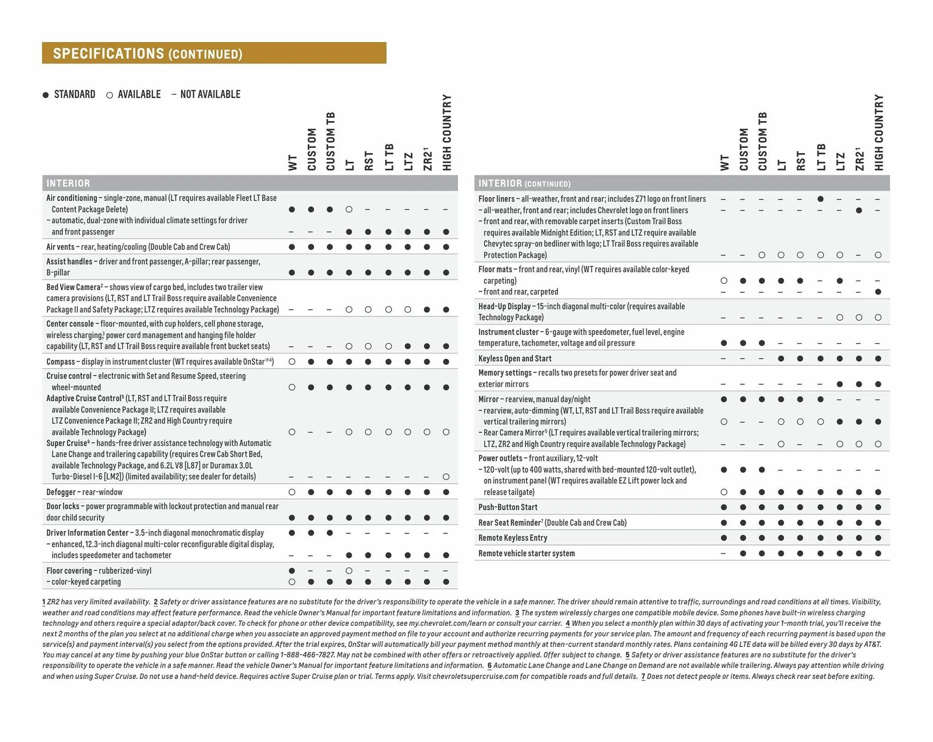 Weekly ad Chevrolet ad from April 5 to April 5 2024 - Page 22