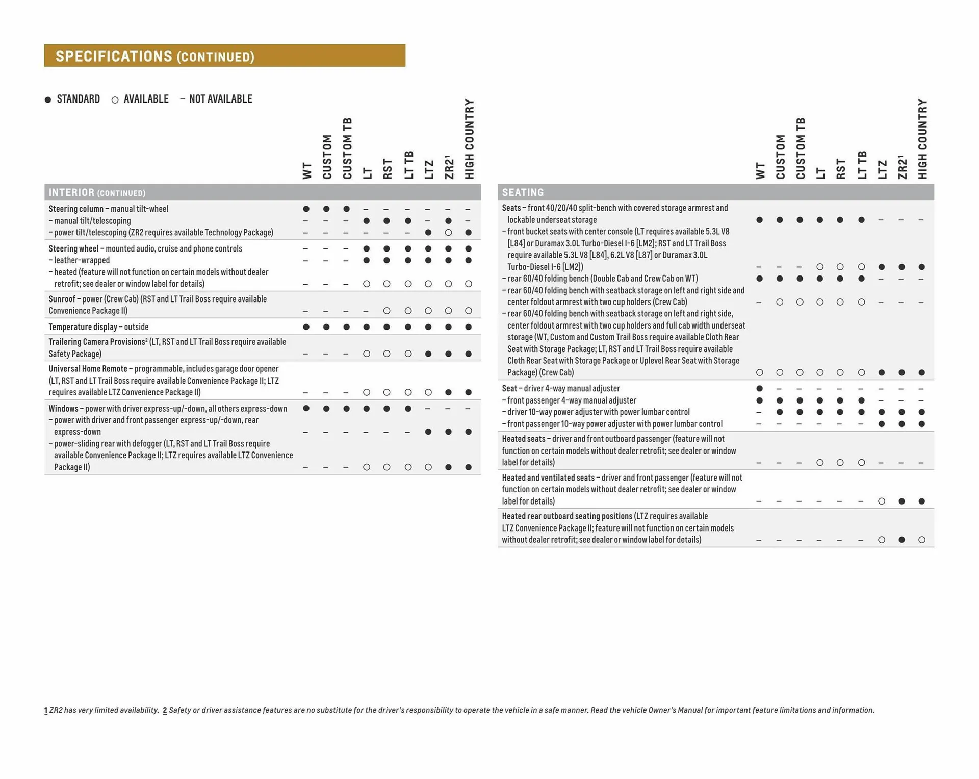 Weekly ad Chevrolet ad from April 5 to April 5 2024 - Page 40