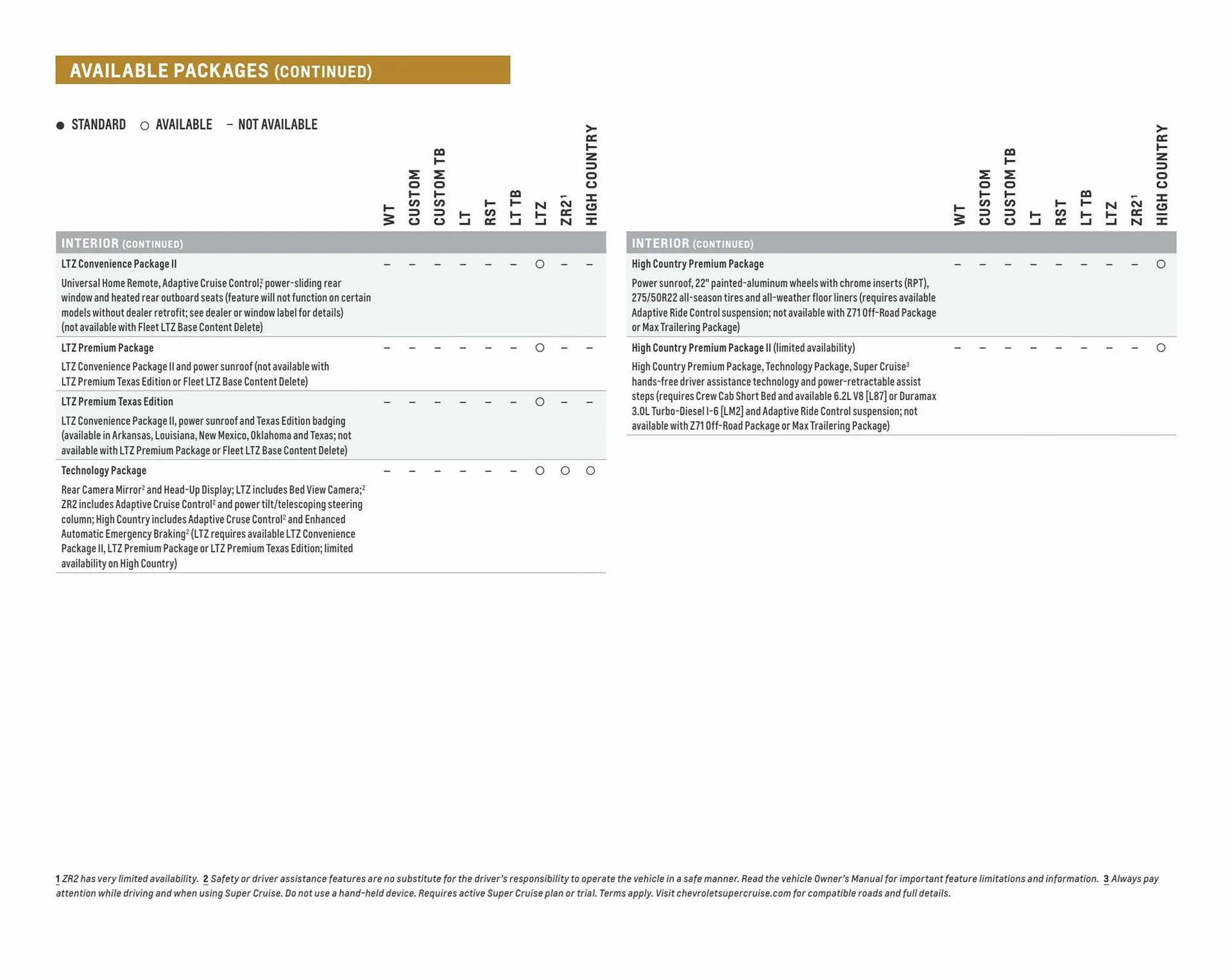Weekly ad Chevrolet ad from April 5 to April 5 2024 - Page 30