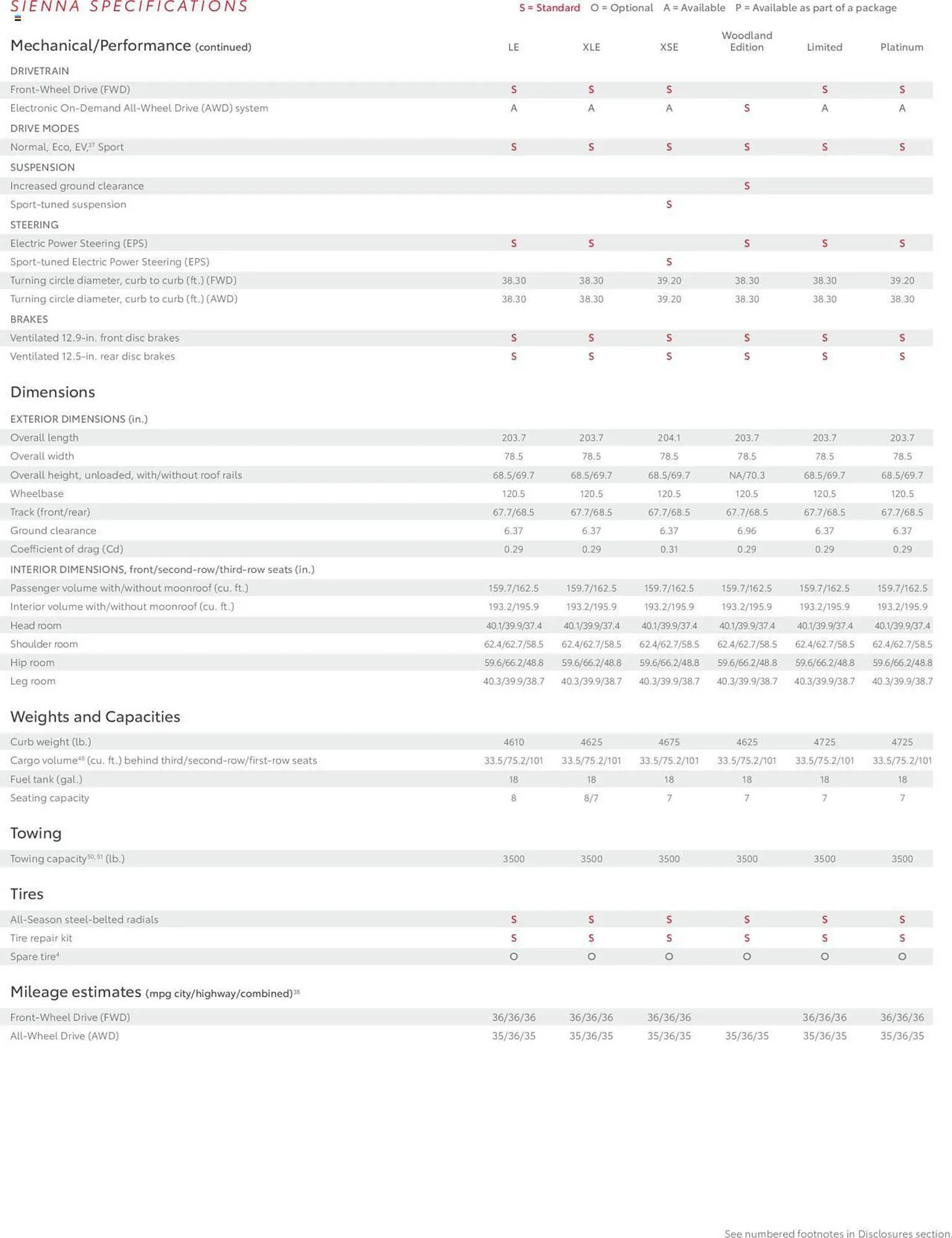 Weekly ad Toyota Weekly Ad from January 1 to December 31 2024 - Page 20