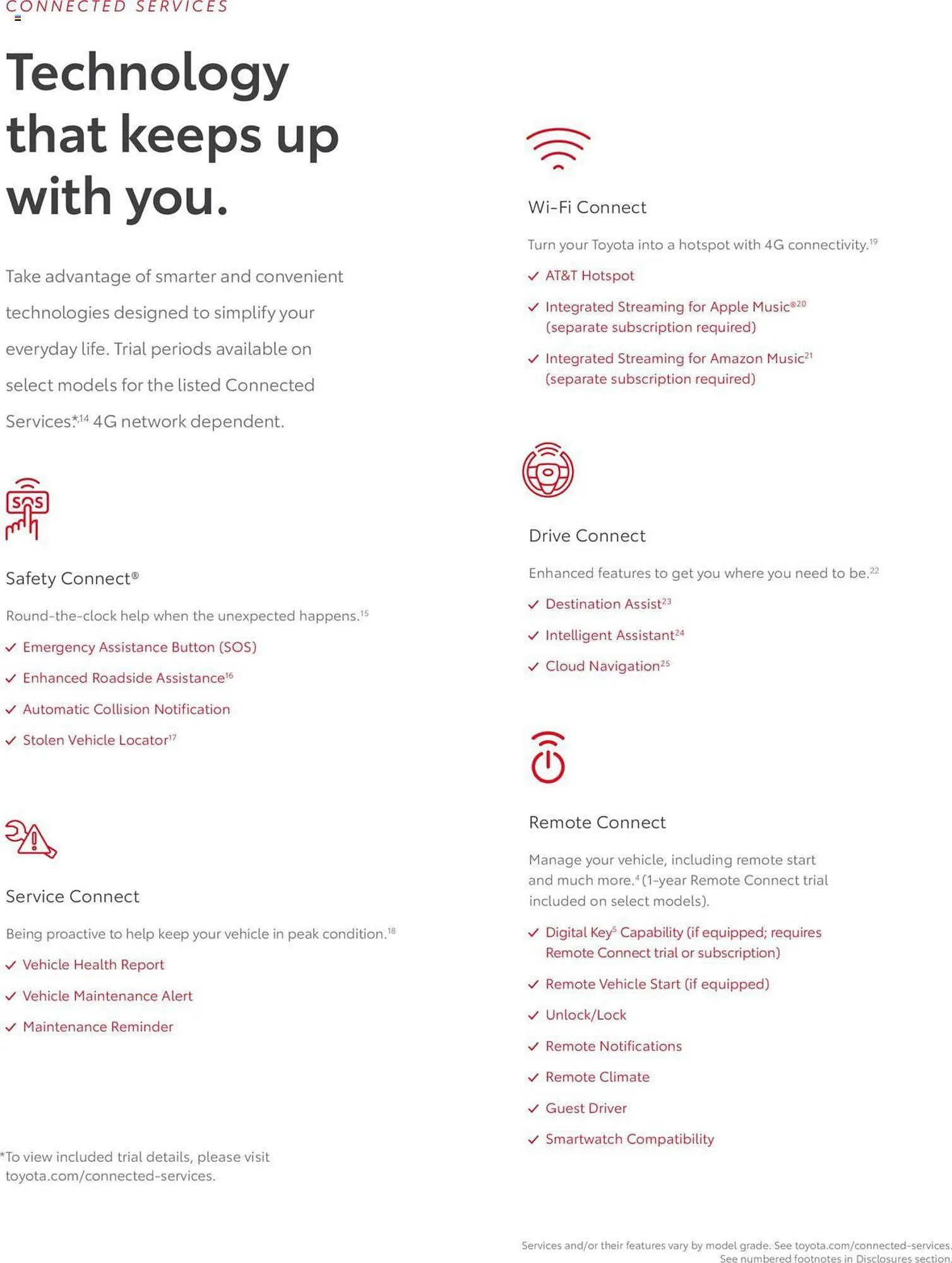 Weekly ad Toyota Weekly Ad from January 1 to December 31 2024 - Page 7