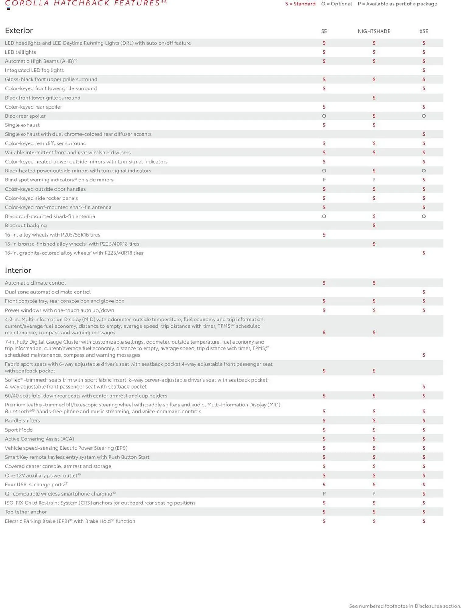 Weekly ad Toyota Weekly Ad from January 1 to December 31 2024 - Page 13