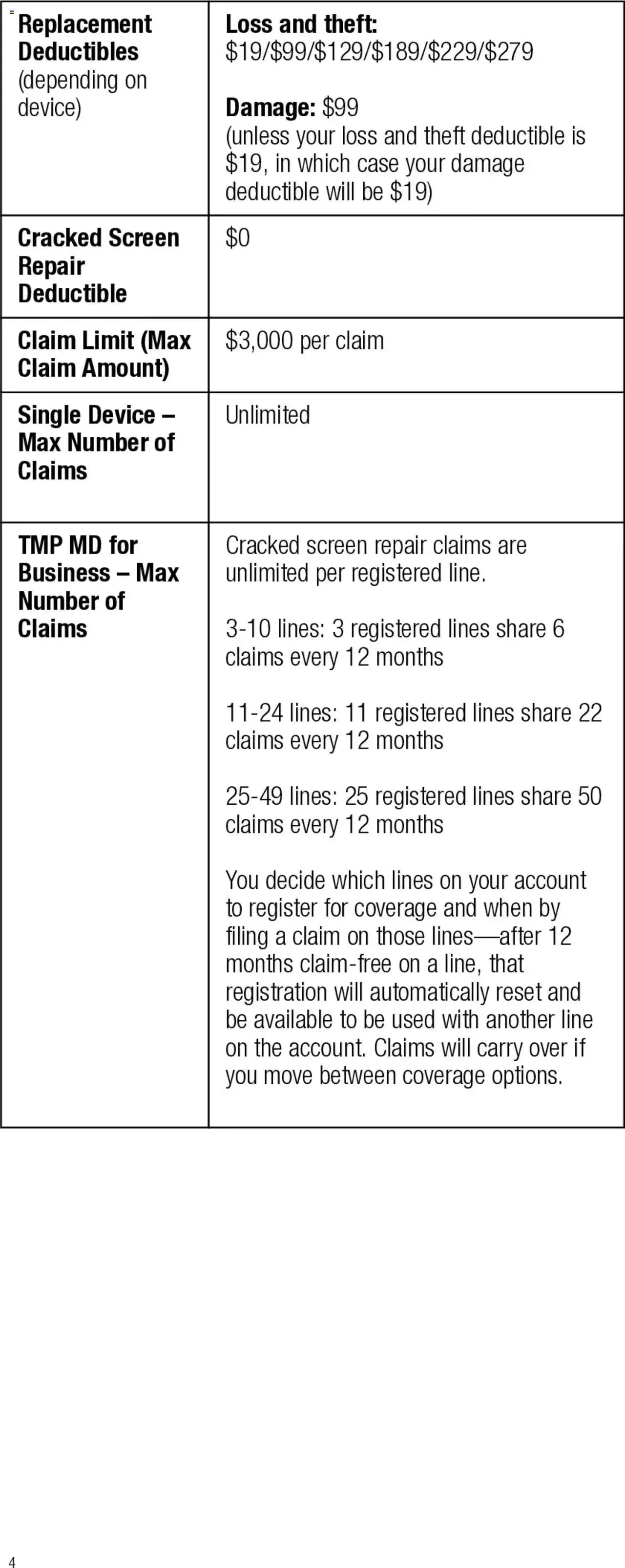 Weekly ad Verizon - Total Mobile Protection for Business is Getting an Upgrade from February 15 to December 31 2024 - Page 8