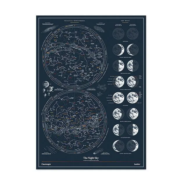 Night Sky Scratch Off Chart