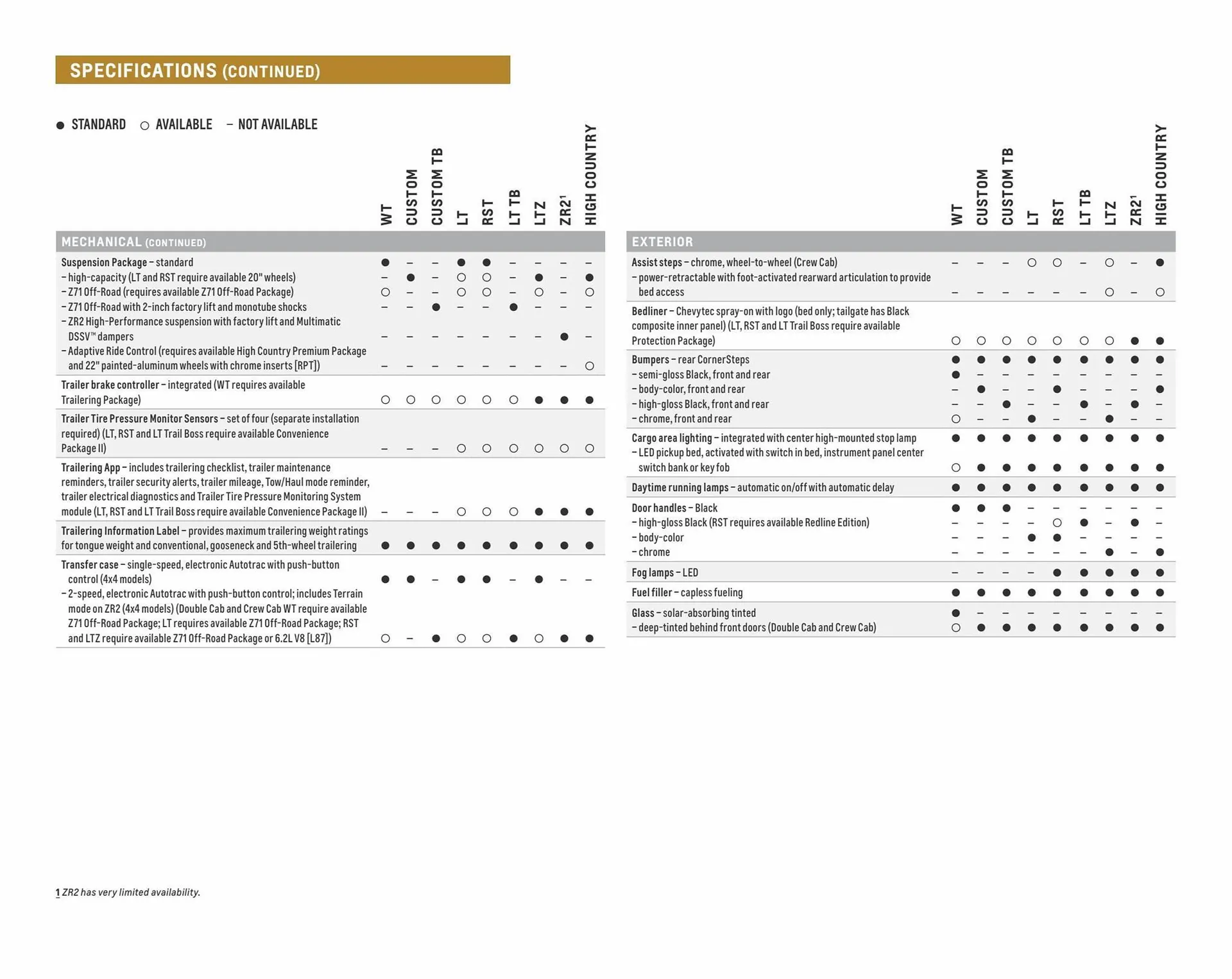 Weekly ad Chevrolet ad from April 5 to April 5 2024 - Page 36