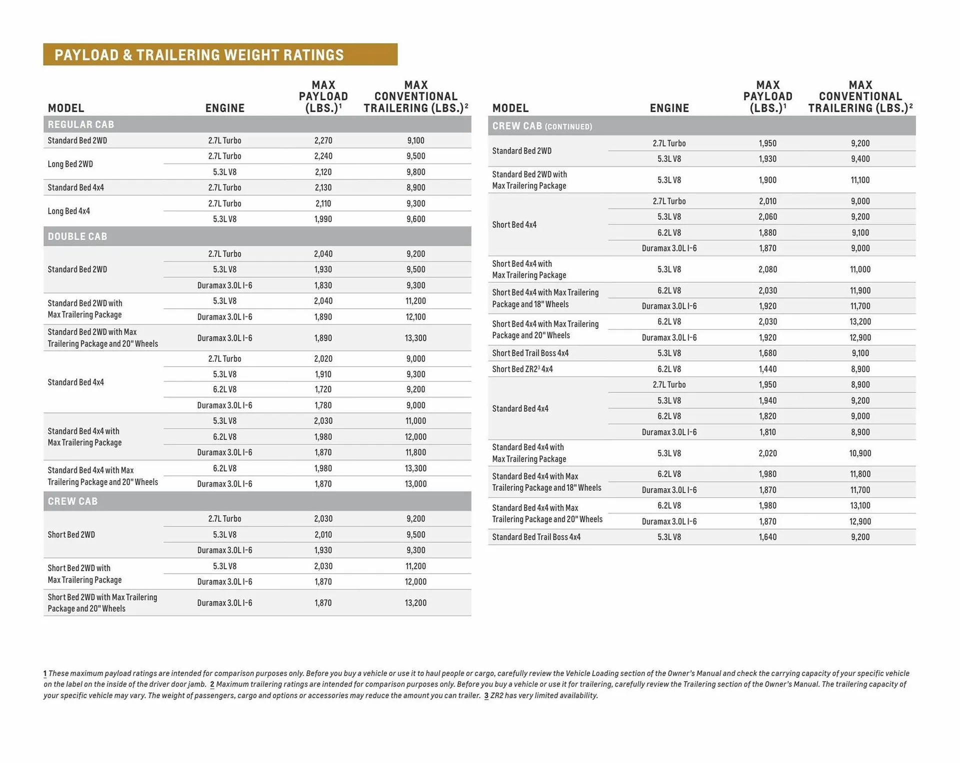 Weekly ad Chevrolet ad from April 5 to April 5 2024 - Page 14