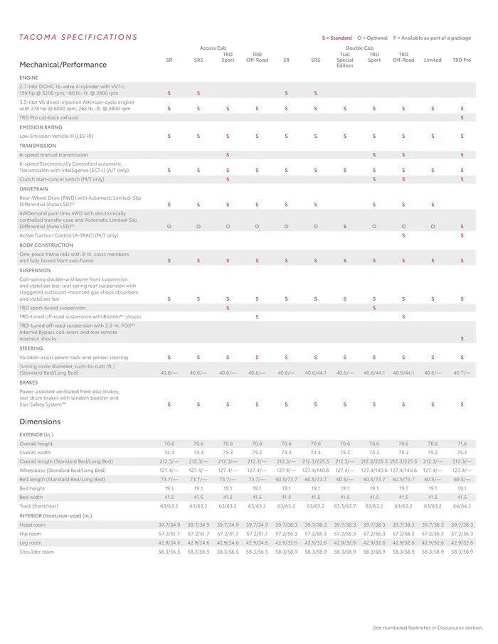 Weekly ad Tacoma from October 4 to October 4 2024 - Page 24