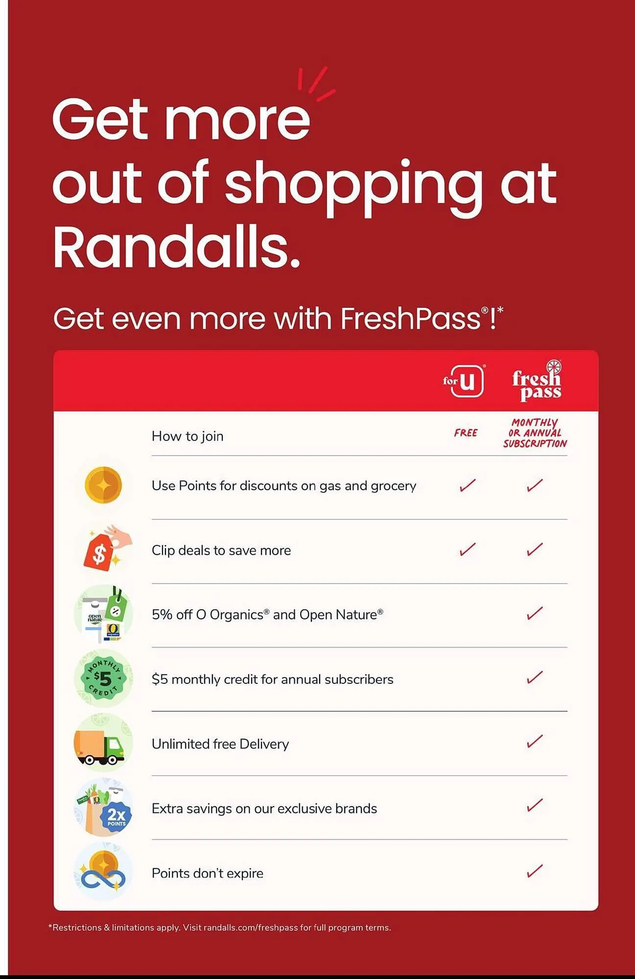 Weekly ad Randalls weekly ad from January 28 to February 3 2026 - Page 10