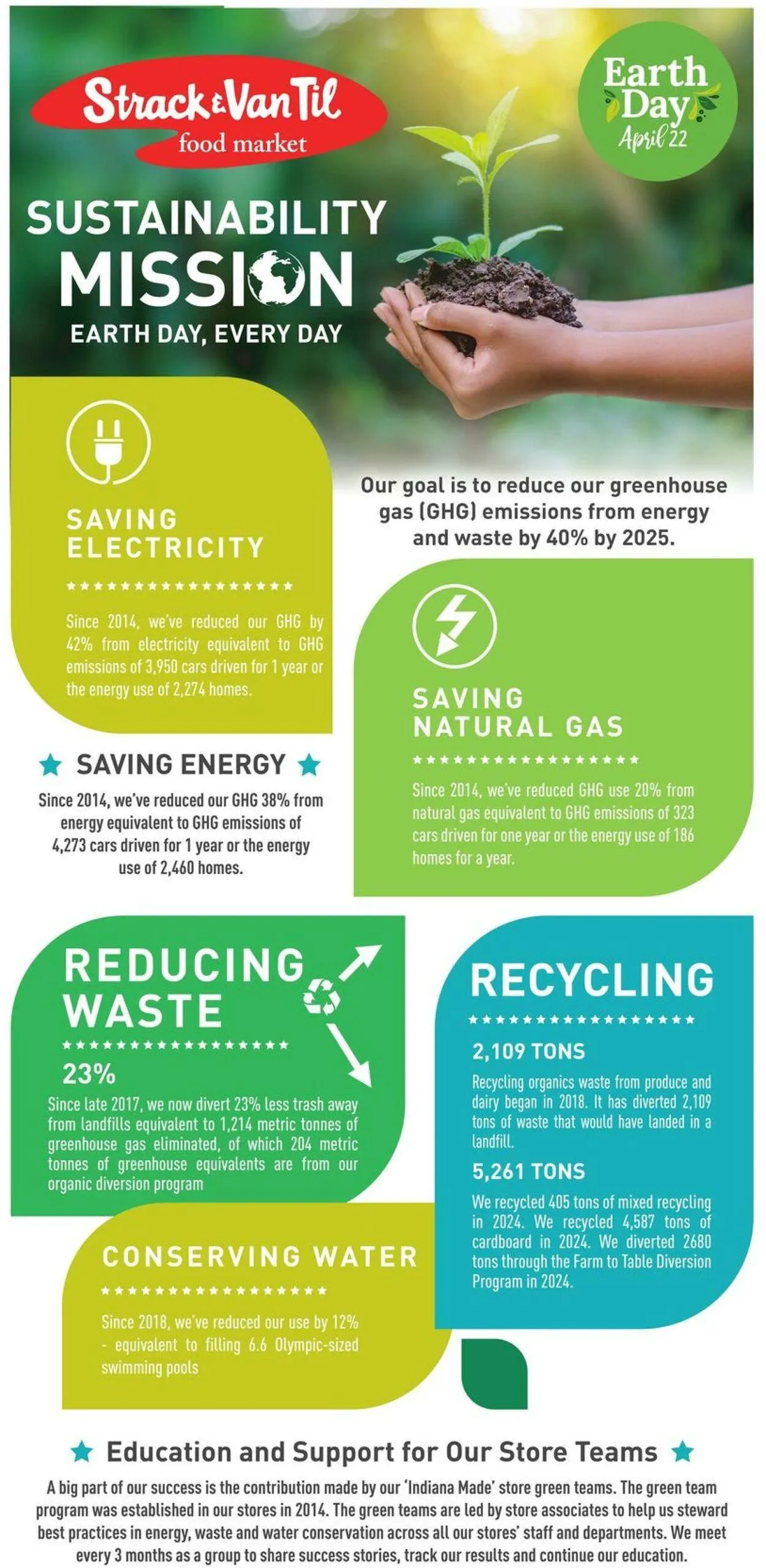 Catálogo de Strack & Van Til Current weekly ad 16 de abril al 22 de abril 2025 - Página 6