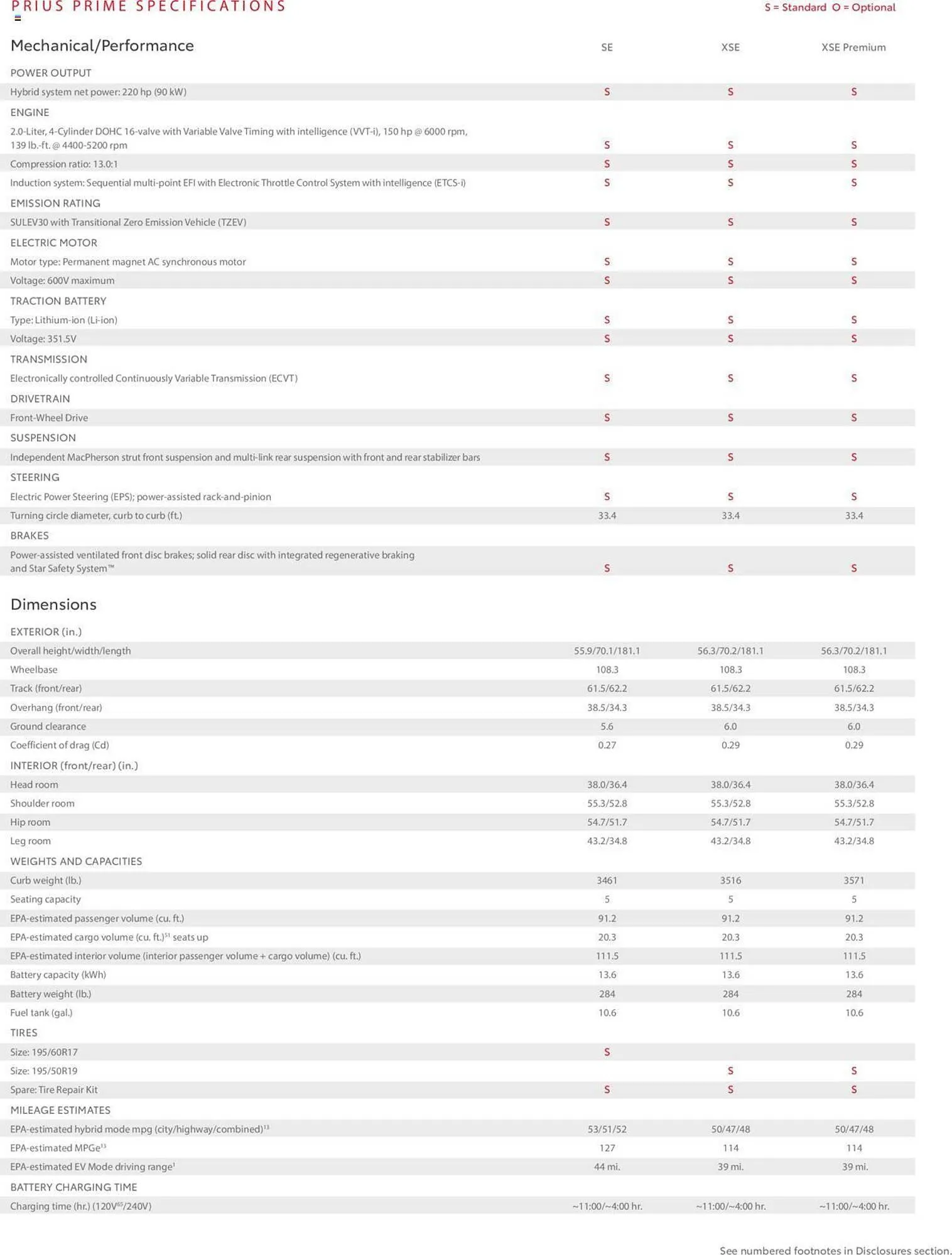 Weekly ad Toyota Weekly Ad from February 28 to December 31 2024 - Page 16