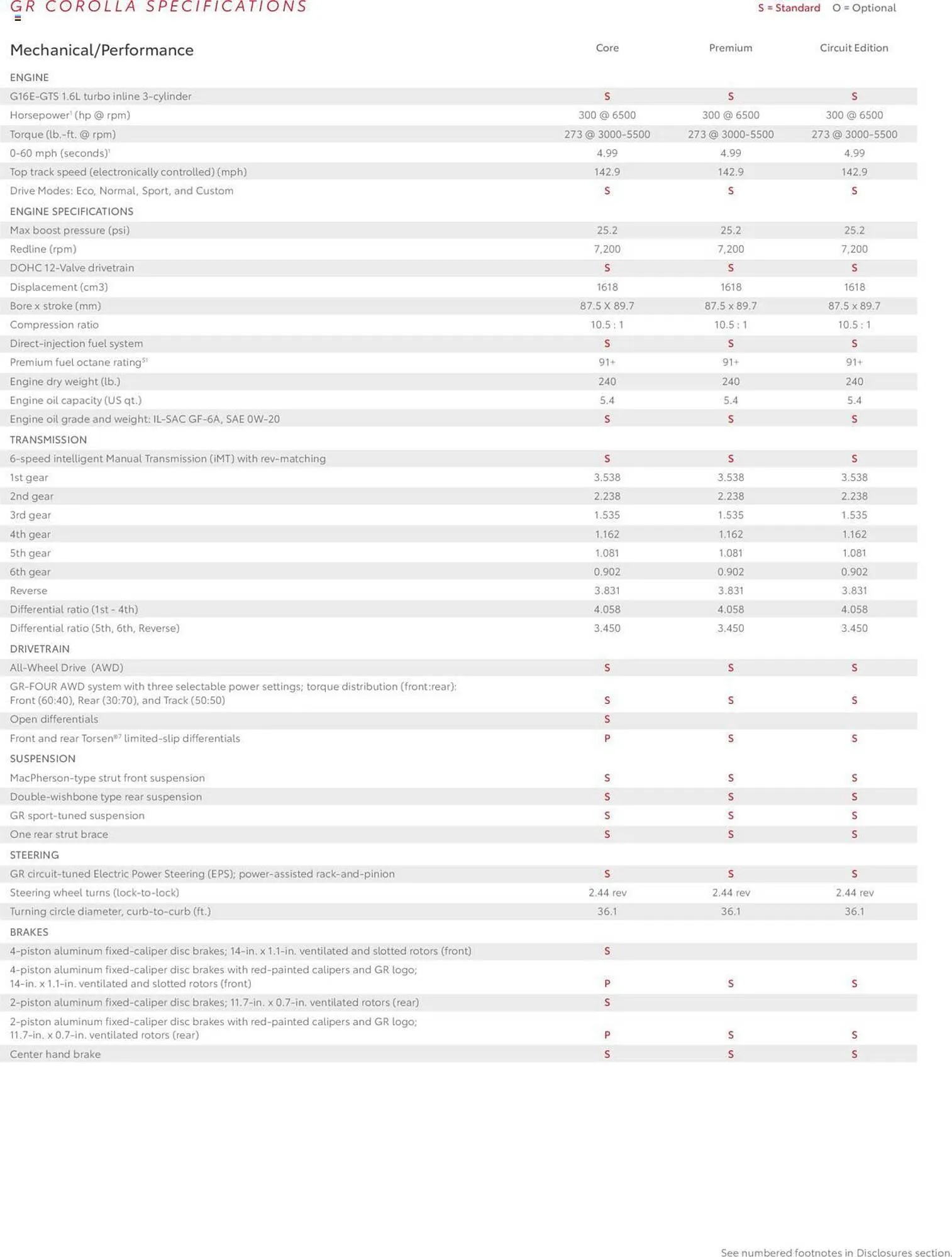 Weekly ad Toyota Weekly Ad from January 1 to December 31 2024 - Page 16