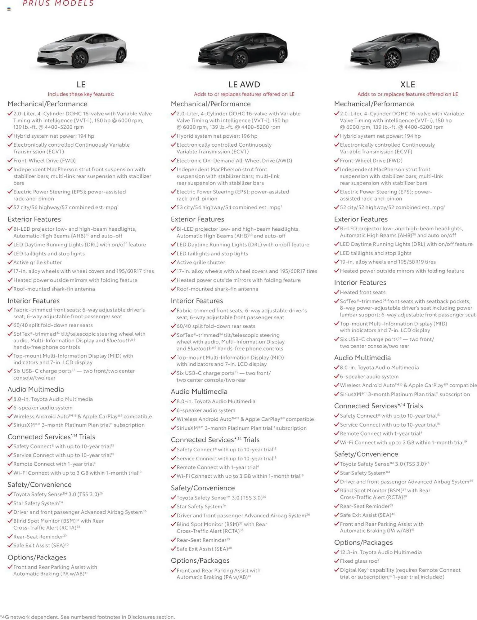 Weekly ad Toyota Weekly Ad from January 1 to December 31 2024 - Page 9