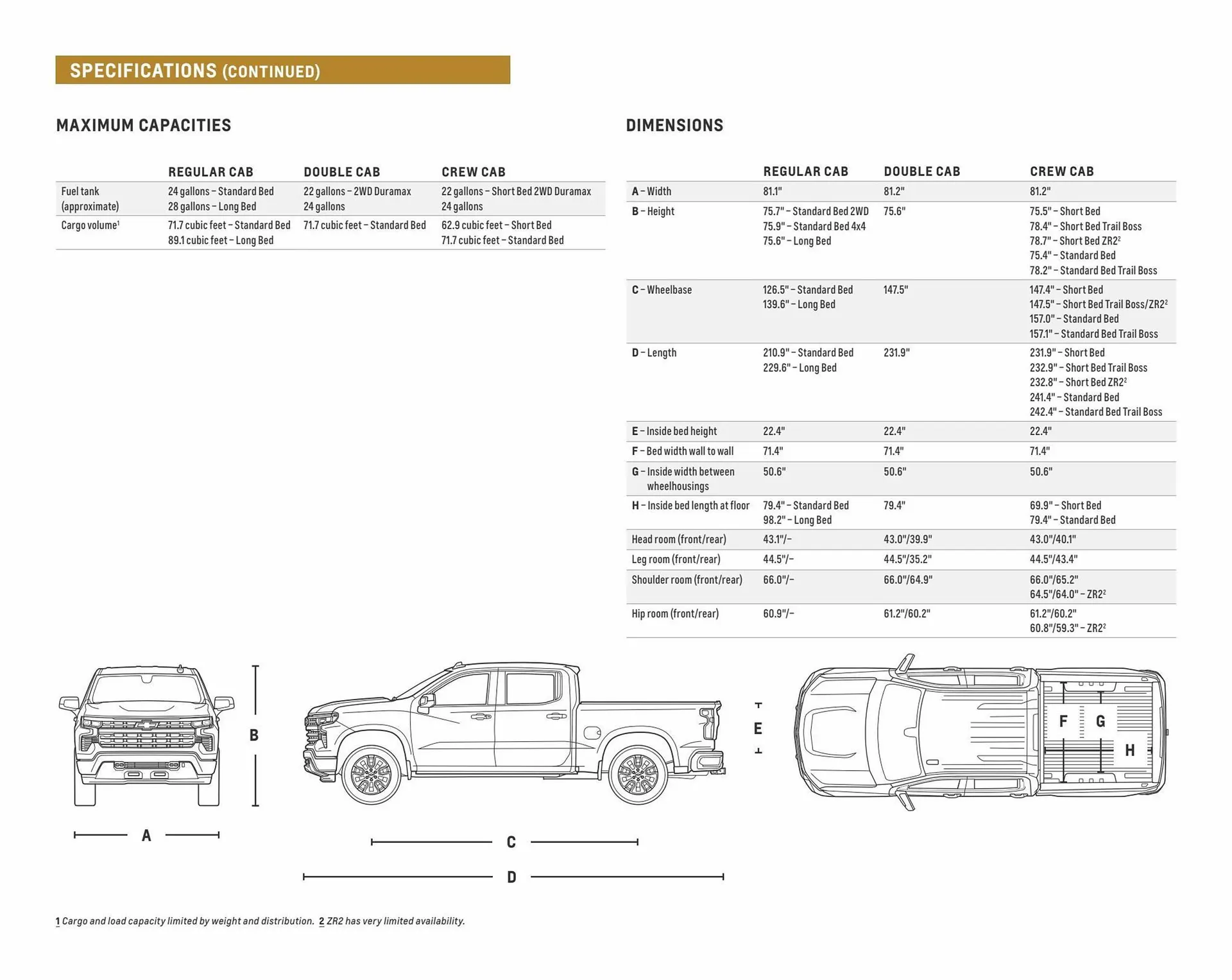 Weekly ad Chevrolet ad from April 5 to April 5 2024 - Page 47