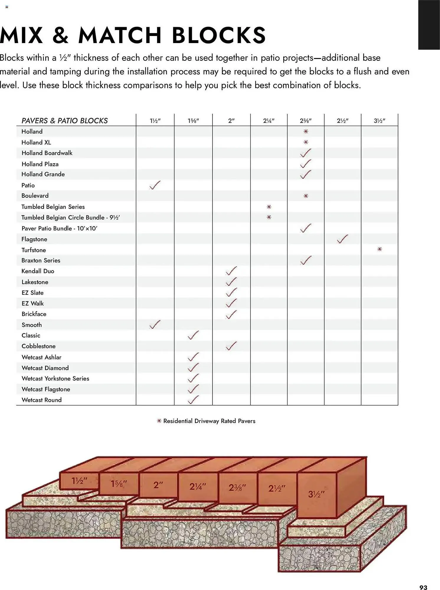 Weekly ad Menards weekly ad from April 2 to January 1 2027 - Page 93