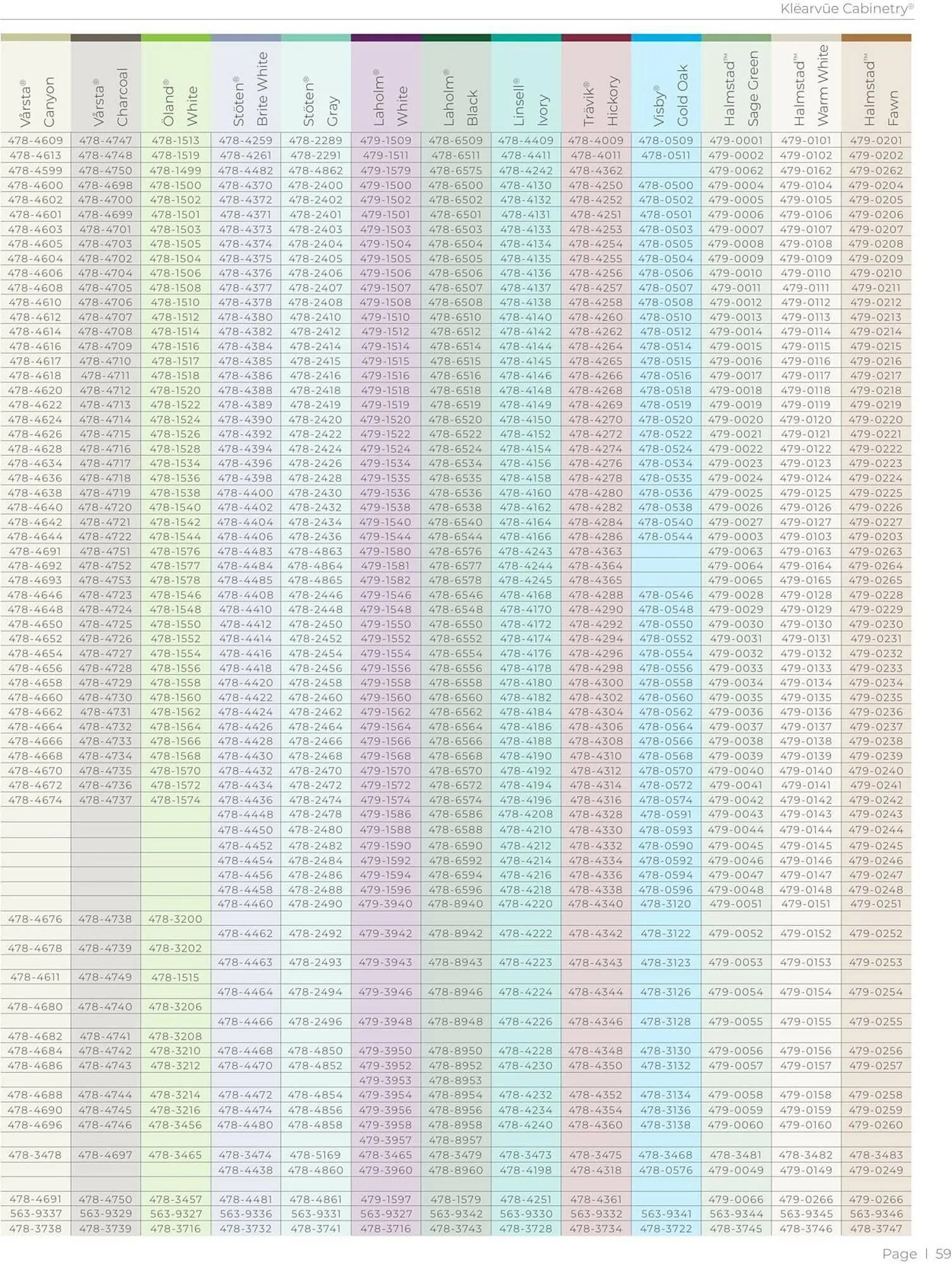 Weekly ad Menards Weekly Ad from March 1 to December 31 2025 - Page 59