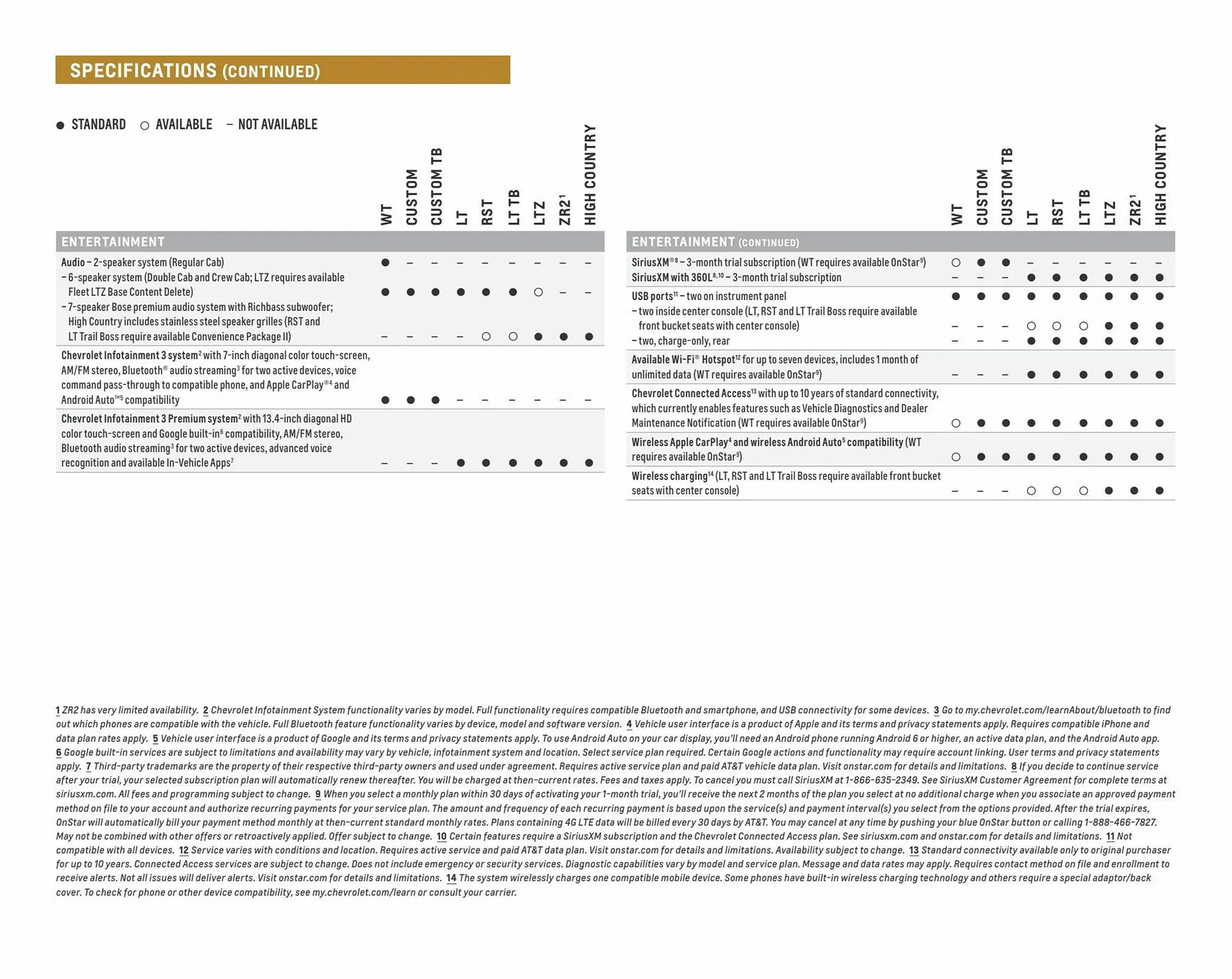 Weekly ad Chevrolet ad from April 5 to April 5 2024 - Page 24