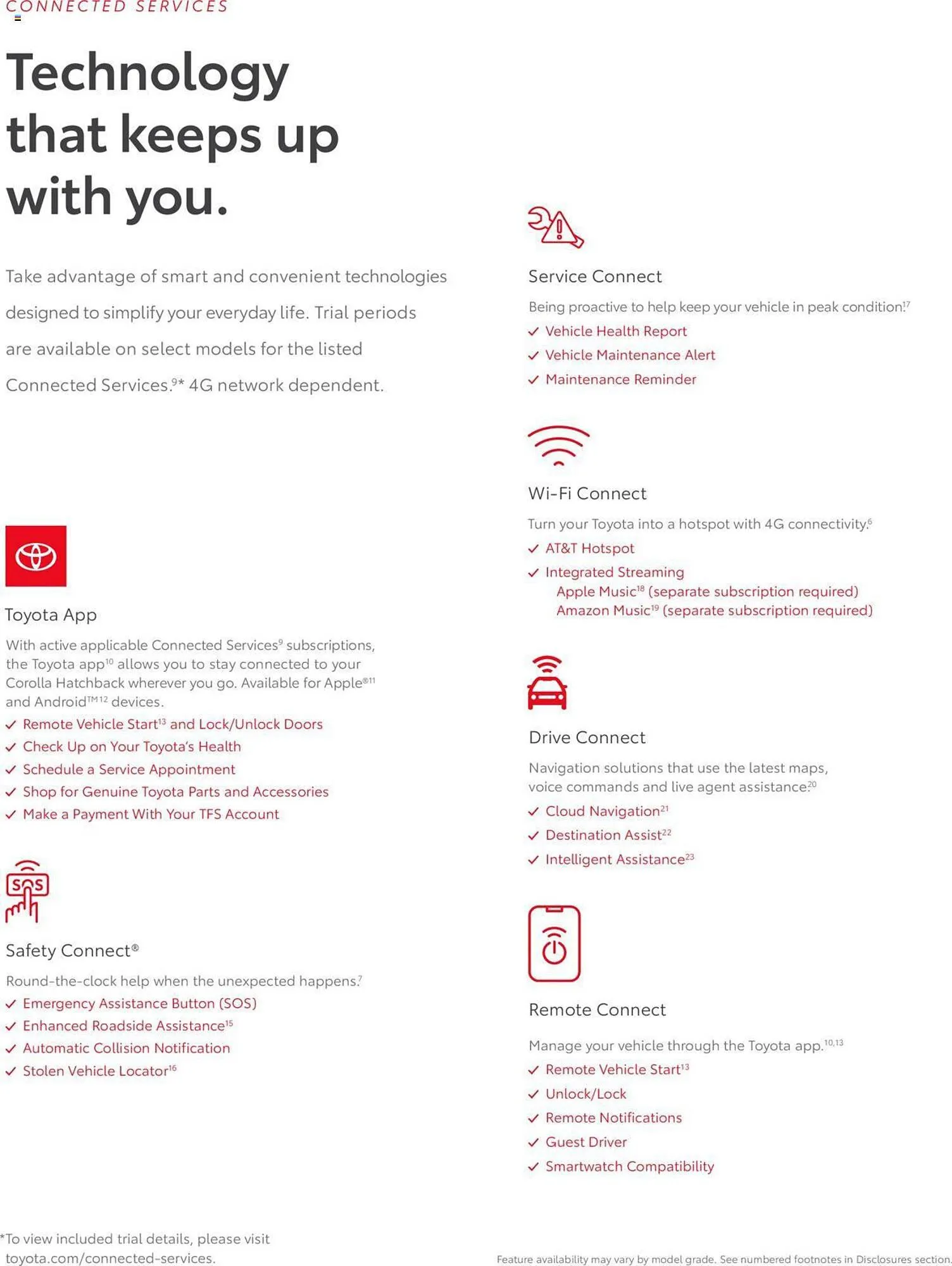 Weekly ad Toyota Weekly Ad from January 1 to December 31 2024 - Page 7