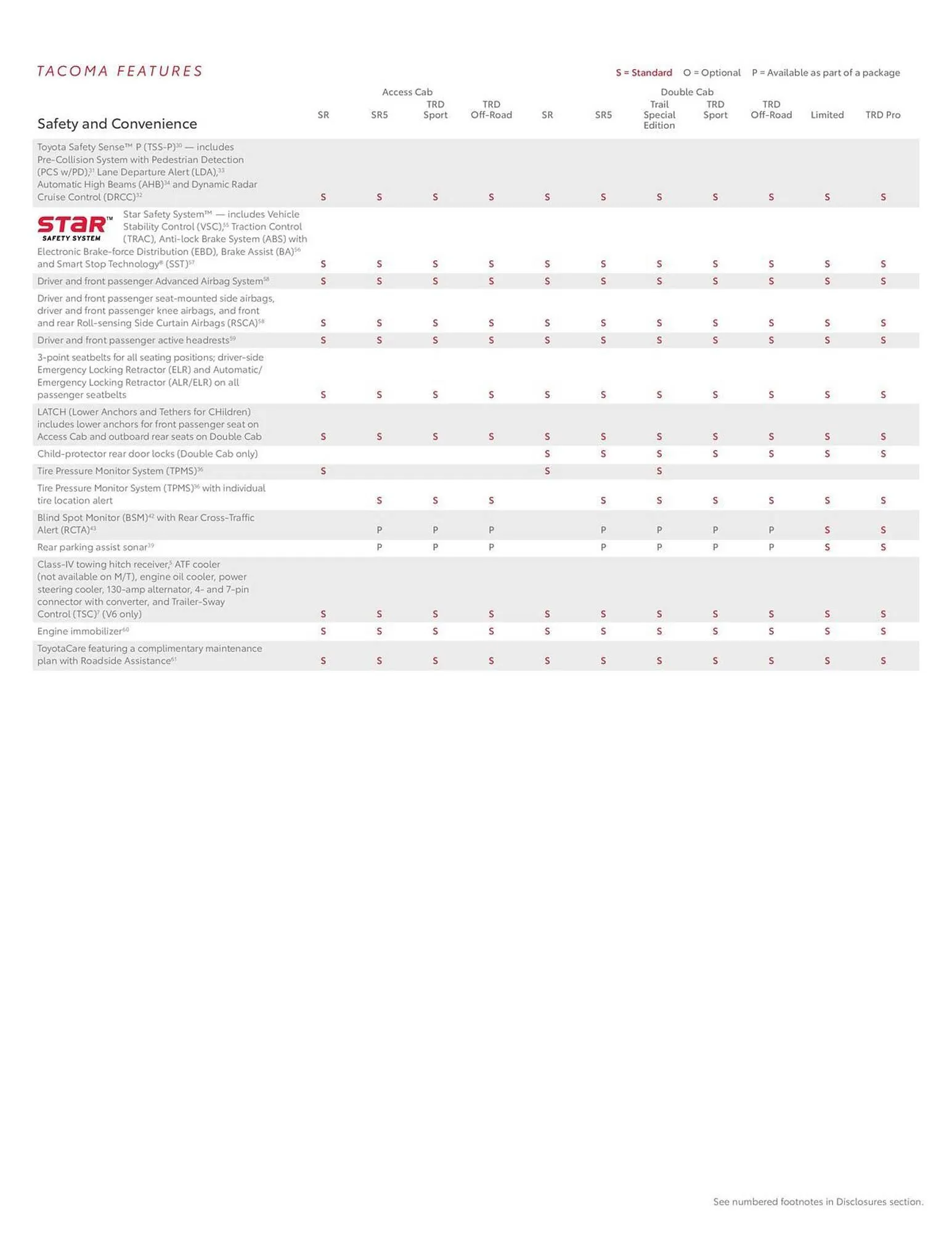 Weekly ad Toyota Weekly Ad from October 4 to October 4 2024 - Page 22