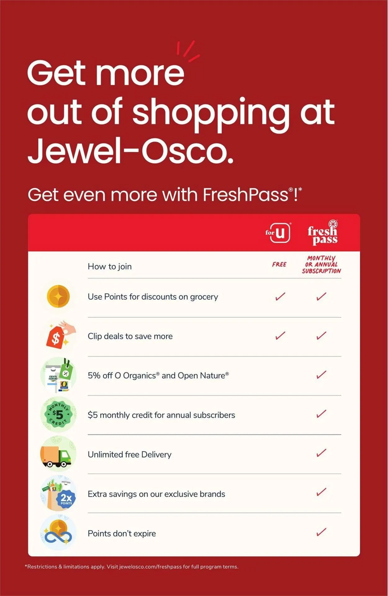 Weekly ad Jewel Osco Current weekly ad from December 10 to December 16 2025 - Page 11