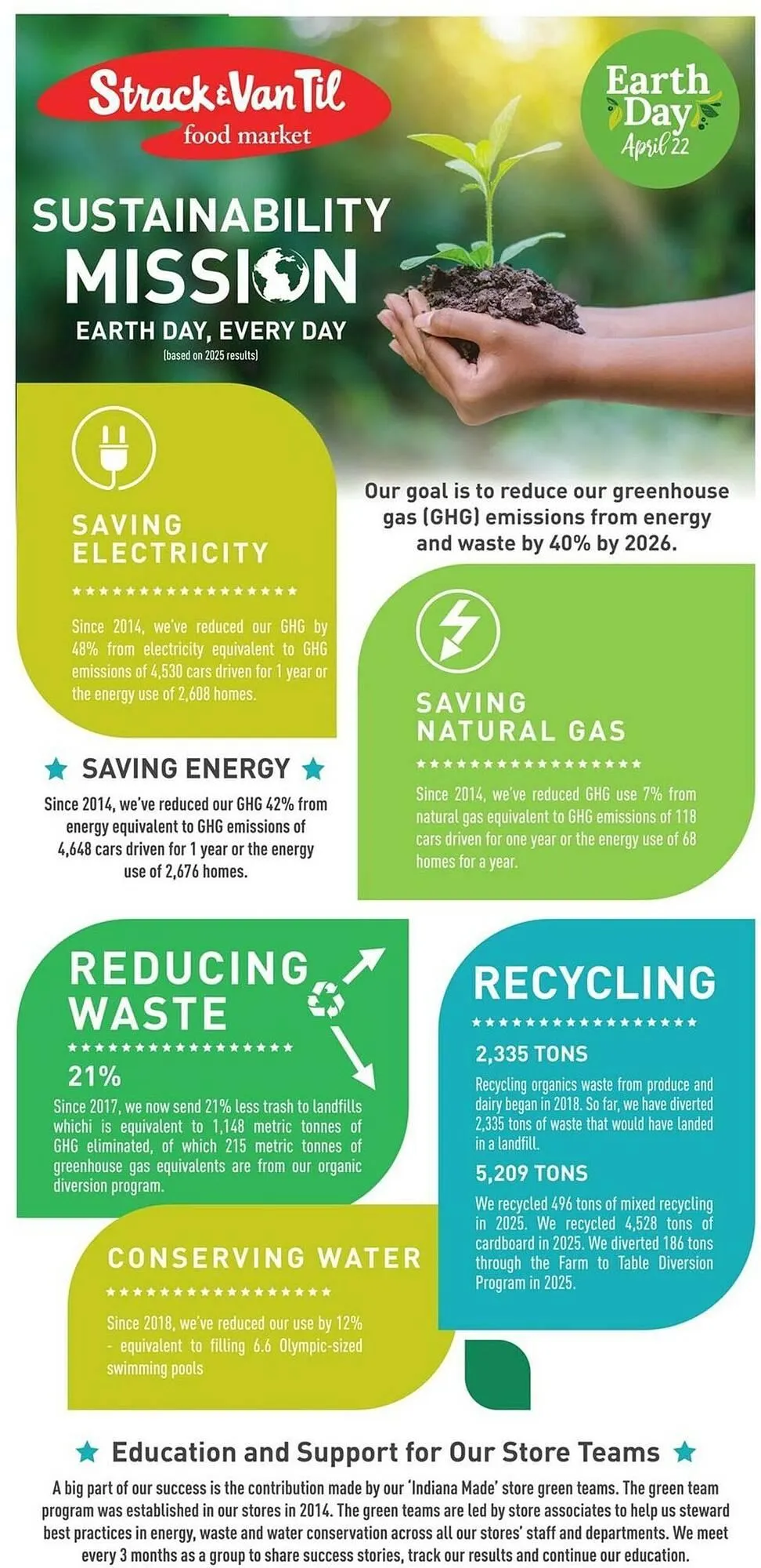 Weekly ad Strack & Van Til weekly ad from April 22 to April 28 2026 - Page 11