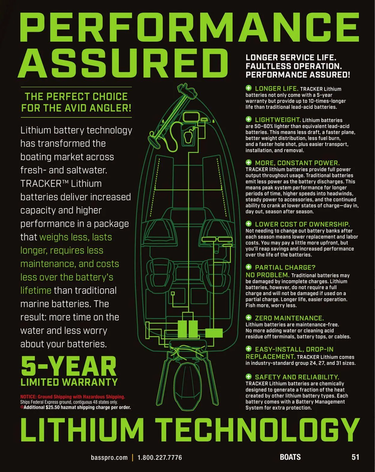 Weekly ad Bass Pro Current weekly ad from January 31 to February 14 2025 - Page 51