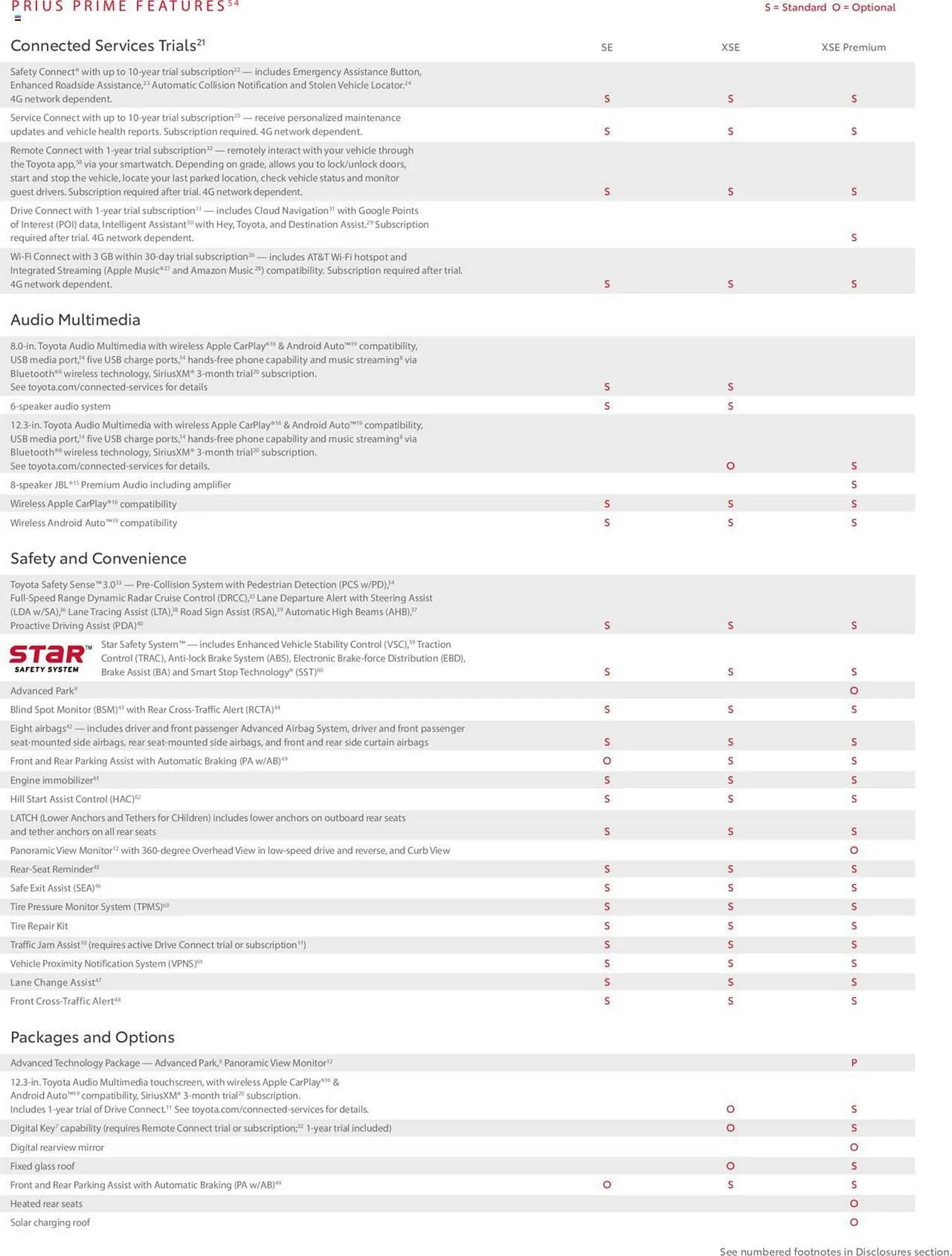 Weekly ad Toyota Weekly Ad from February 28 to December 31 2024 - Page 15