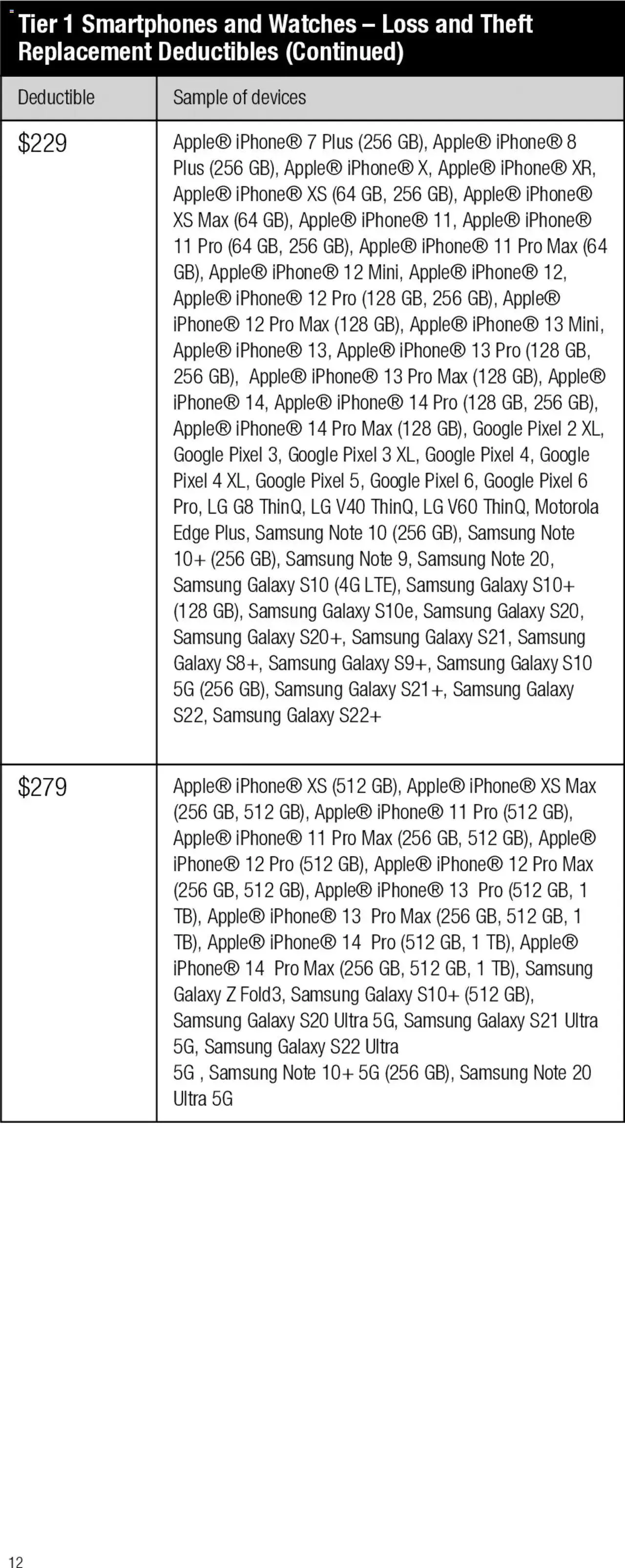 Weekly ad Verizon - Total Mobile Protection for Business is Getting an Upgrade from February 15 to December 31 2024 - Page 16