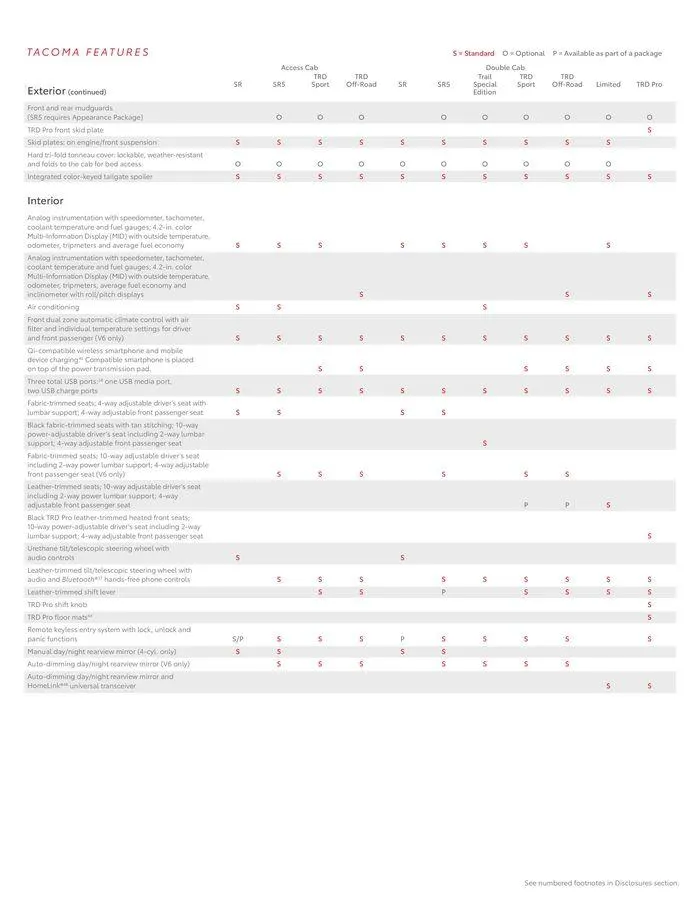 Weekly ad Tacoma from October 4 to October 4 2024 - Page 20