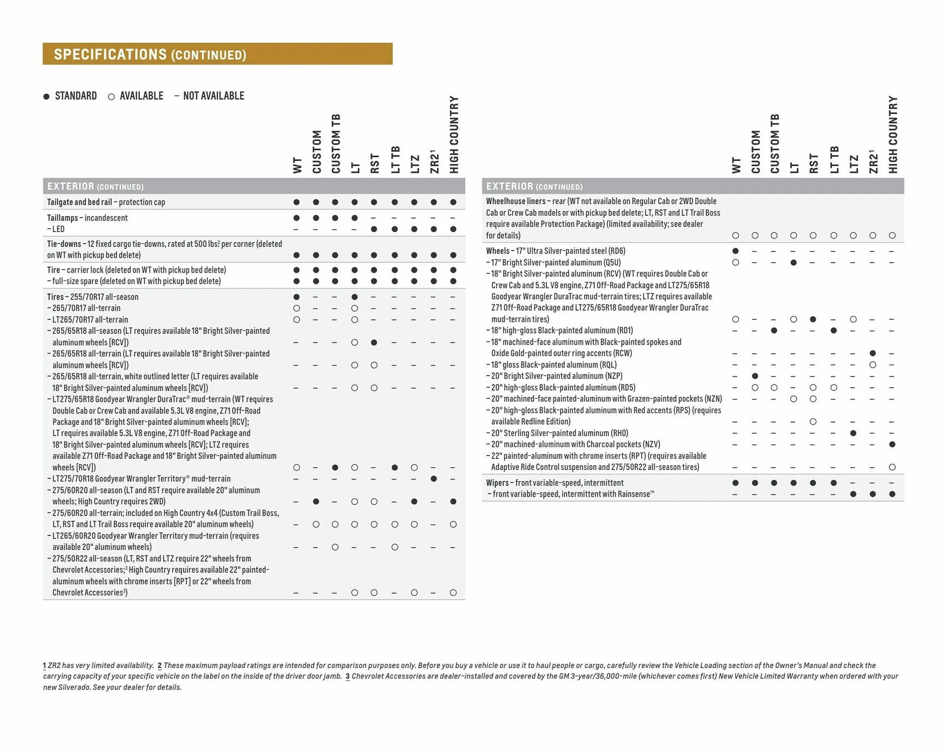 Weekly ad Chevrolet ad from April 5 to April 5 2024 - Page 21