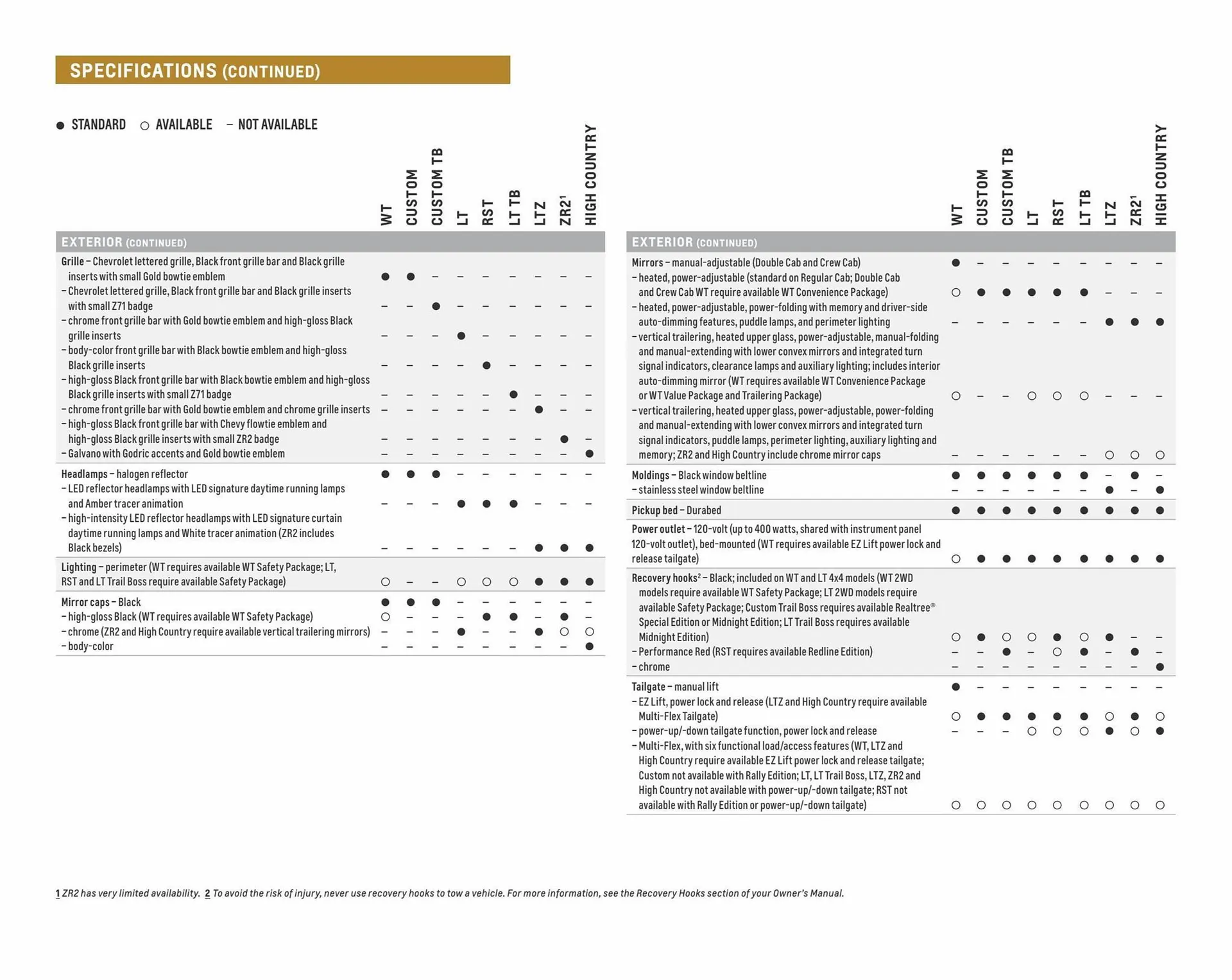 Weekly ad Chevrolet ad from April 5 to April 5 2024 - Page 37