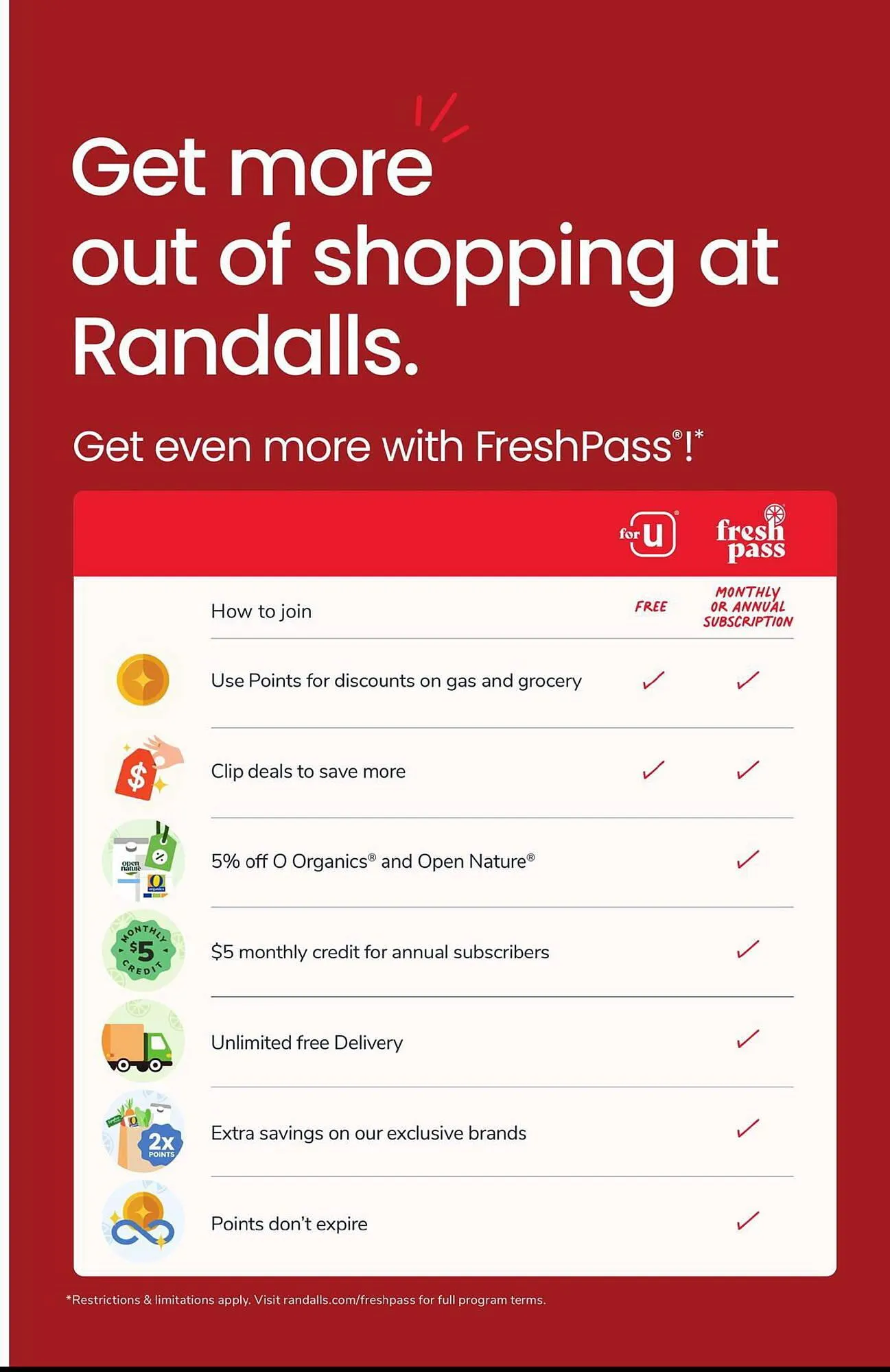 Weekly ad Randalls Weekly Ad from February 26 to March 4 2025 - Page 8