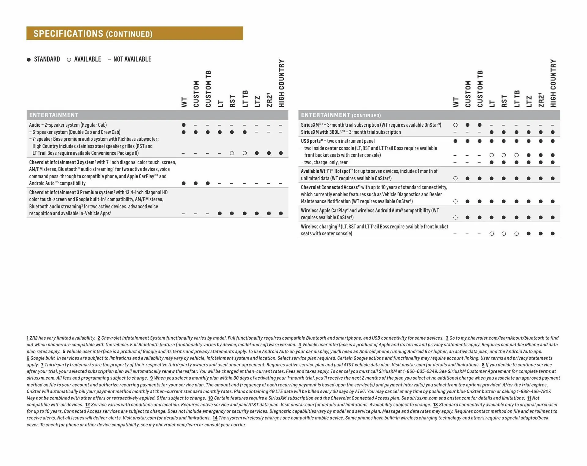 Weekly ad Chevrolet ad from April 5 to April 5 2024 - Page 41