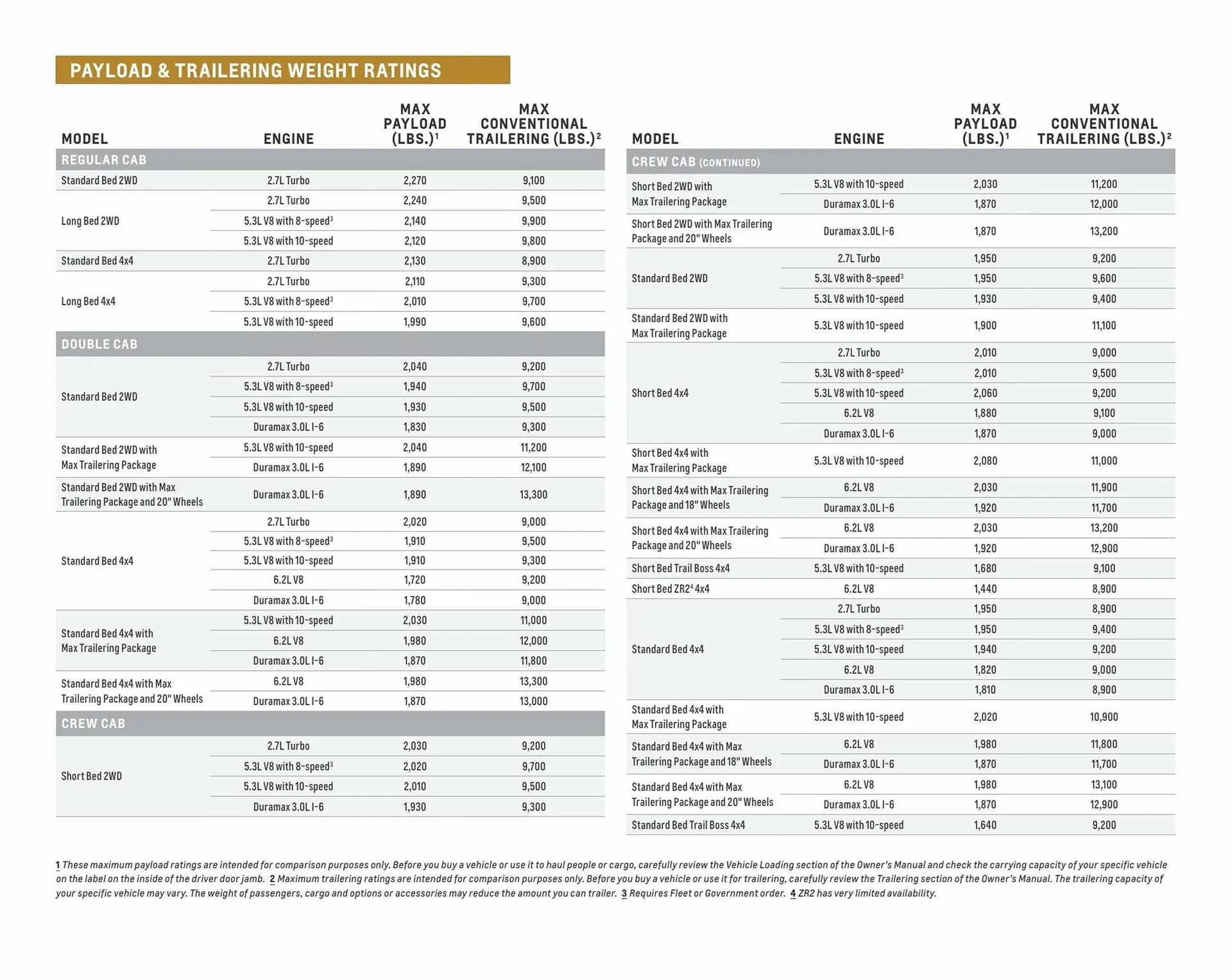 Weekly ad Chevrolet ad from April 5 to April 5 2024 - Page 10