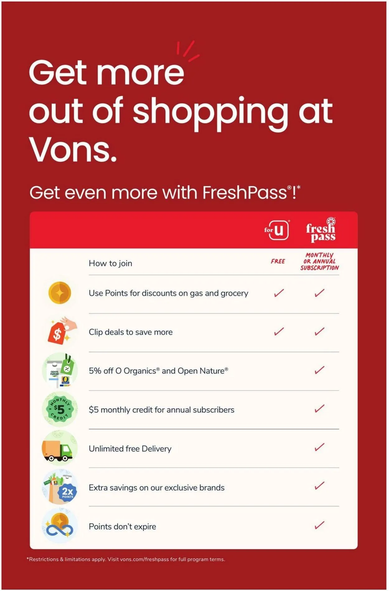 Weekly ad Vons Current weekly ad from December 10 to December 16 2025 - Page 6