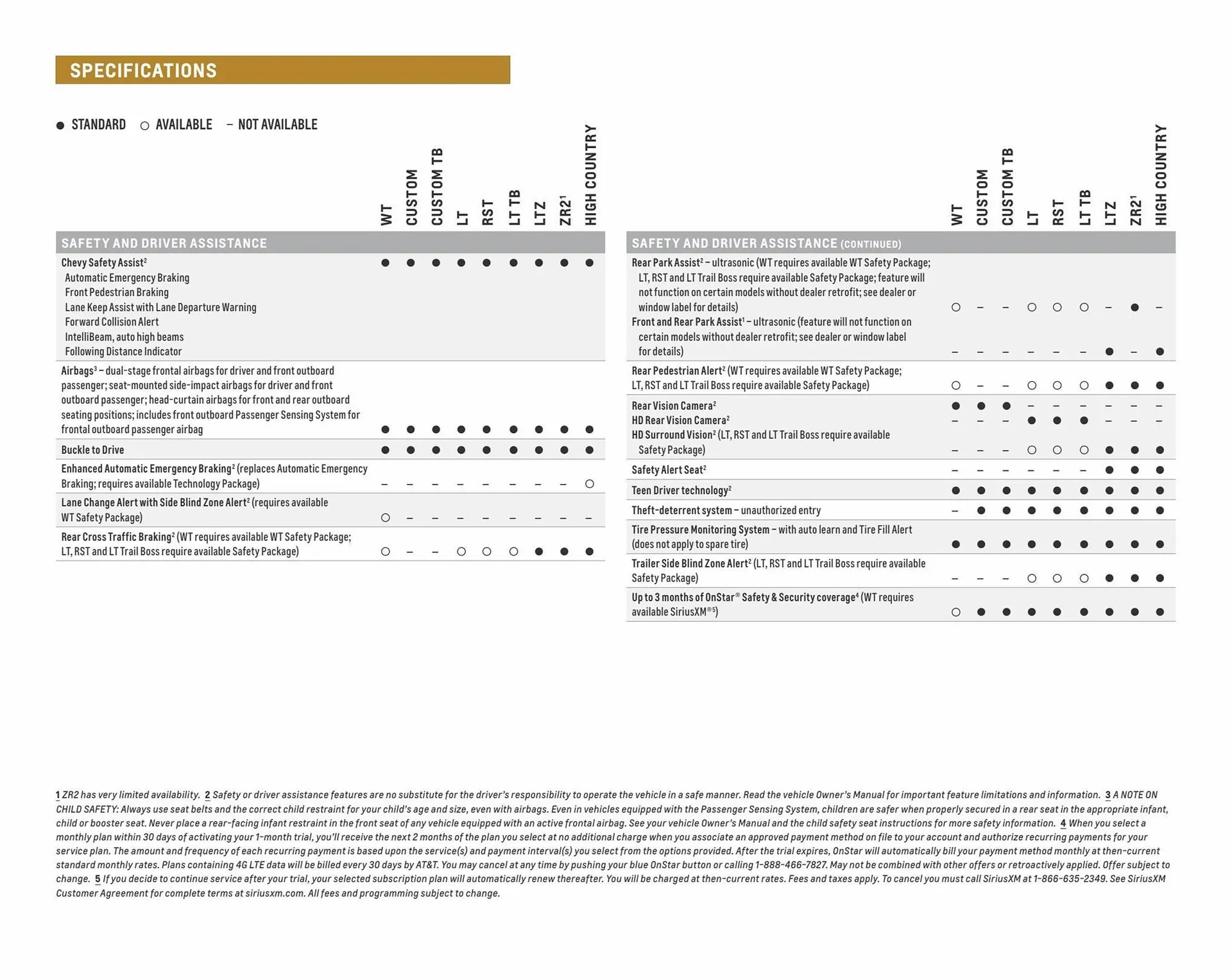 Weekly ad Chevrolet ad from April 5 to April 5 2024 - Page 34