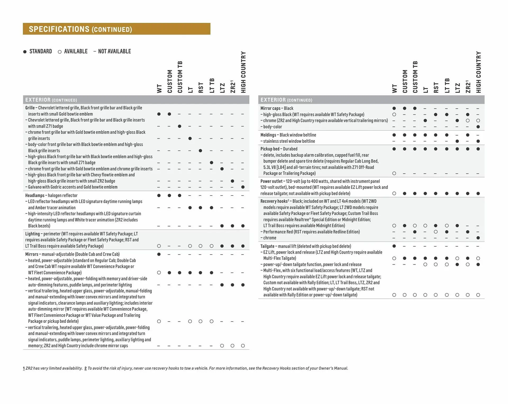 Weekly ad Chevrolet ad from April 5 to April 5 2024 - Page 20