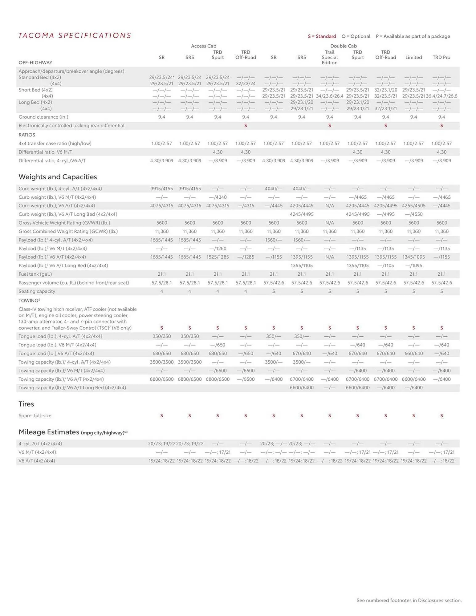 Weekly ad Toyota Weekly Ad from October 4 to October 4 2024 - Page 25
