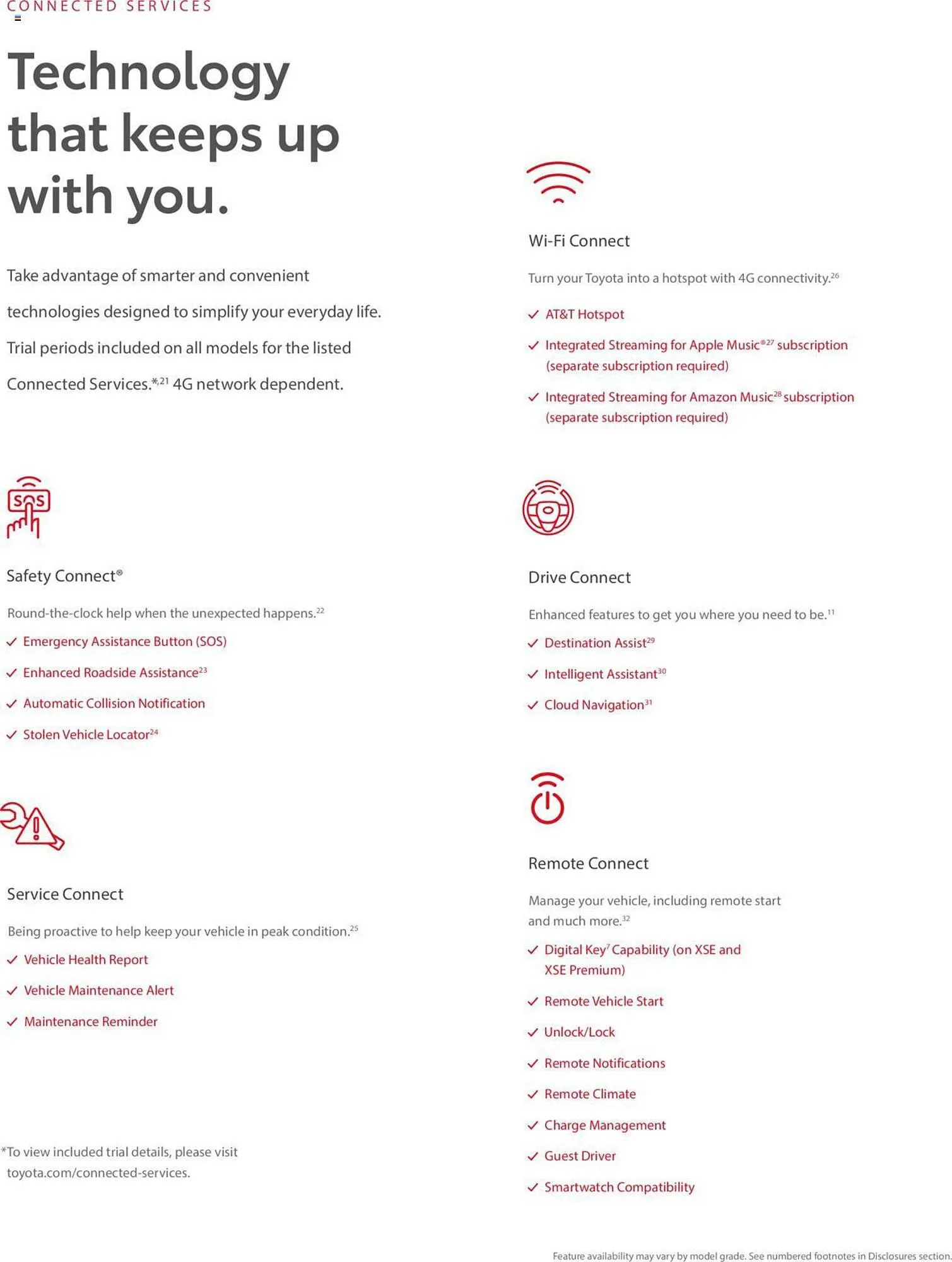 Weekly ad Toyota Weekly Ad from February 28 to December 31 2024 - Page 9