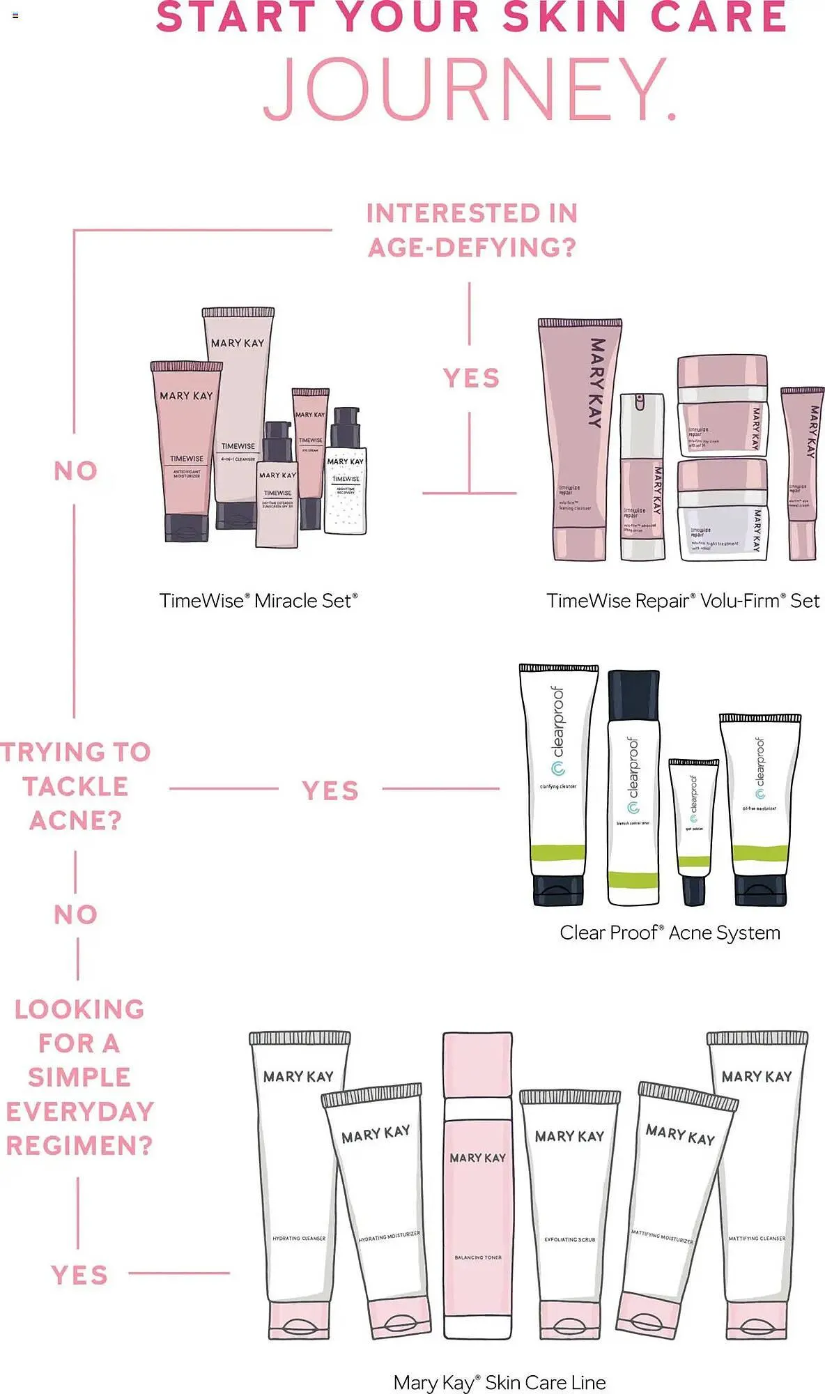 Weekly ad Mary Kay weekly ad from September 16 to January 2 2027 - Page 11