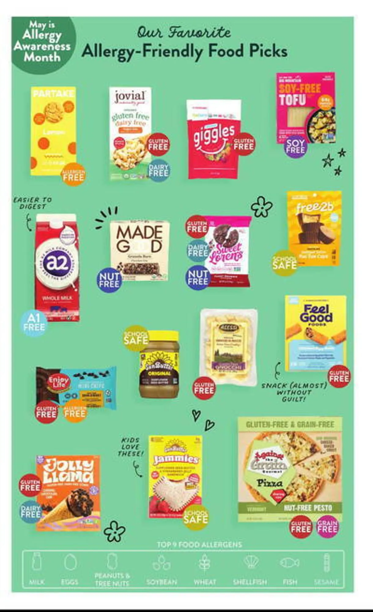 Weekly ad Fresh Thyme Weekly Ad from April 30 to May 6 2025 - Page 7