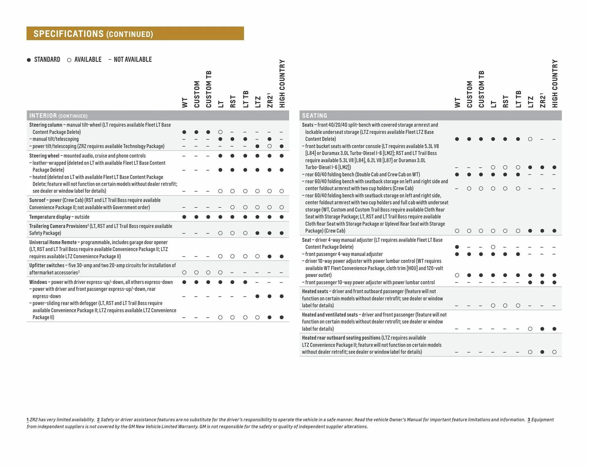 Weekly ad Chevrolet ad from April 5 to April 5 2024 - Page 23