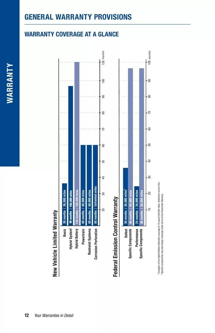 Weekly ad RAV4 Prime from November 14 to November 14 2025 - Page 14